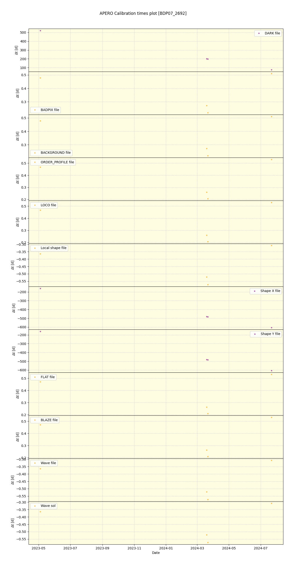 ../../../_images/debug_mjd_cdt_plot_BDP07_2692_nirps_ha_online_udem.png