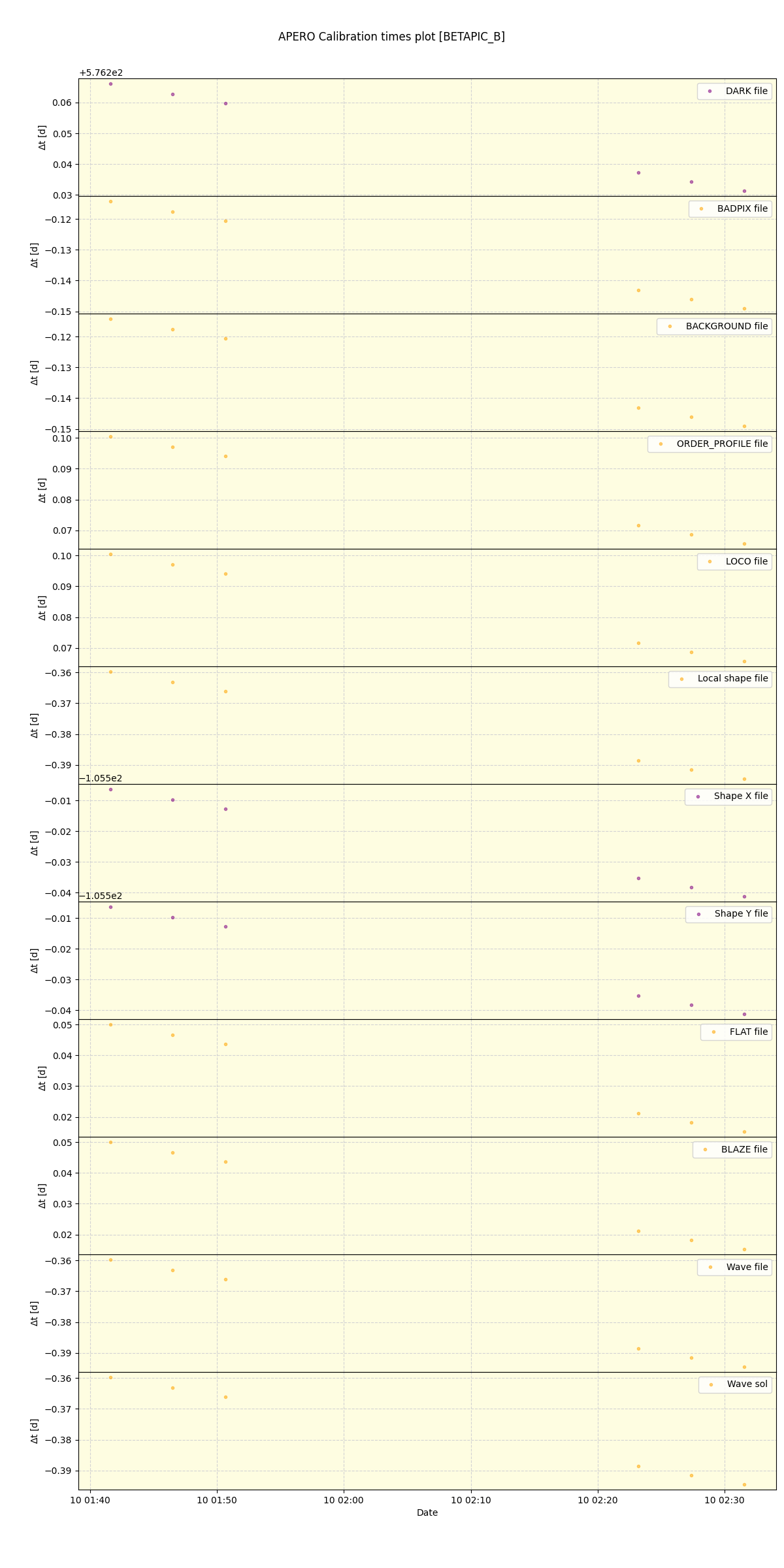 ../../../_images/debug_mjd_cdt_plot_BETAPIC_B_nirps_ha_online_udem.png