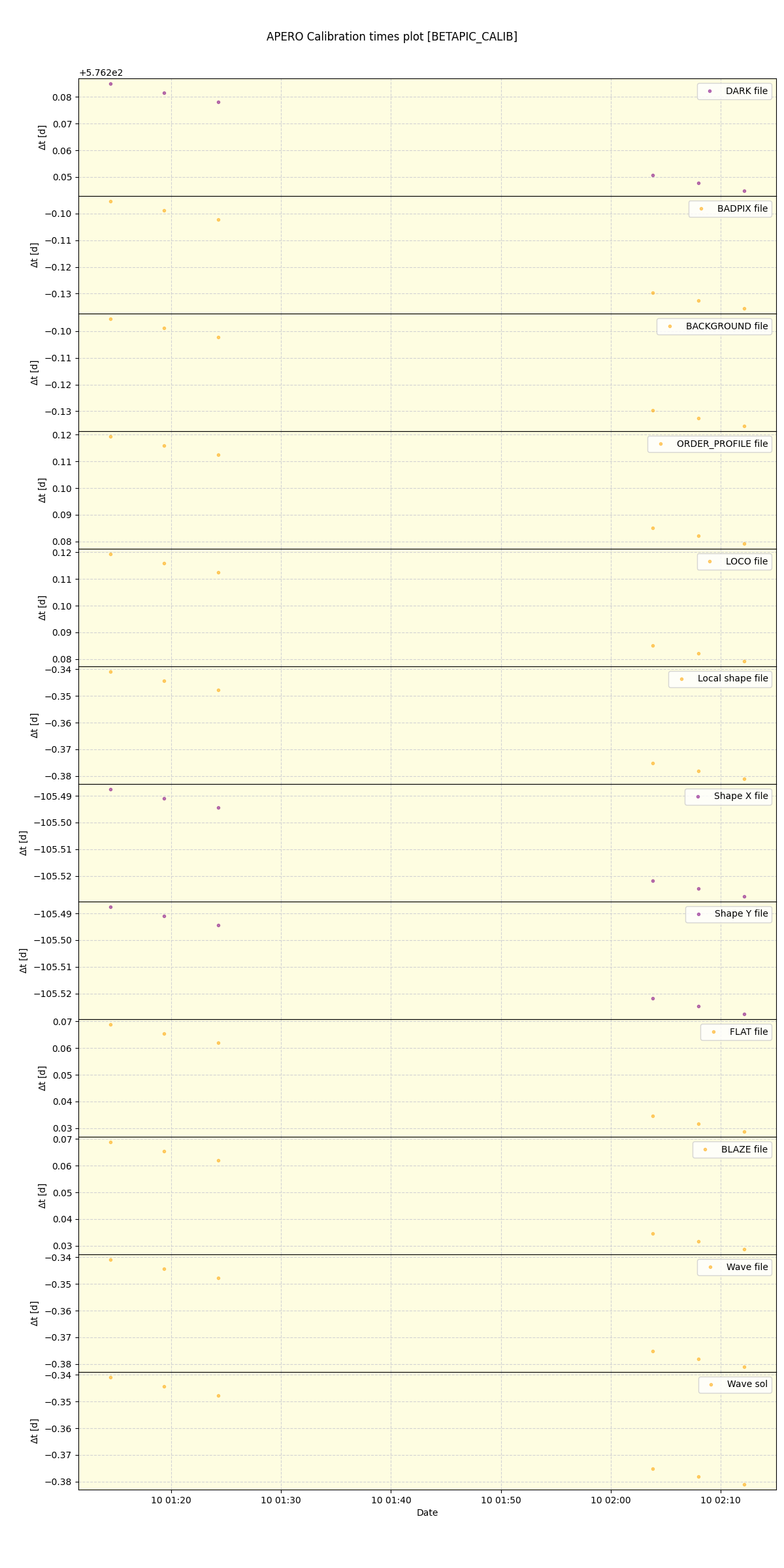 ../../../_images/debug_mjd_cdt_plot_BETAPIC_CALIB_nirps_ha_online_udem.png