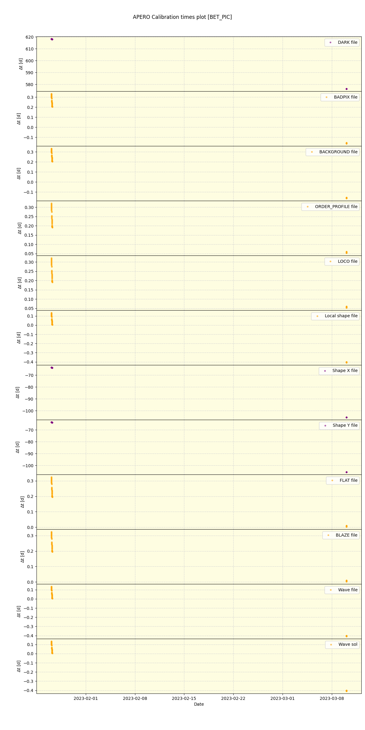 ../../../_images/debug_mjd_cdt_plot_BET_PIC_nirps_ha_online_udem.png