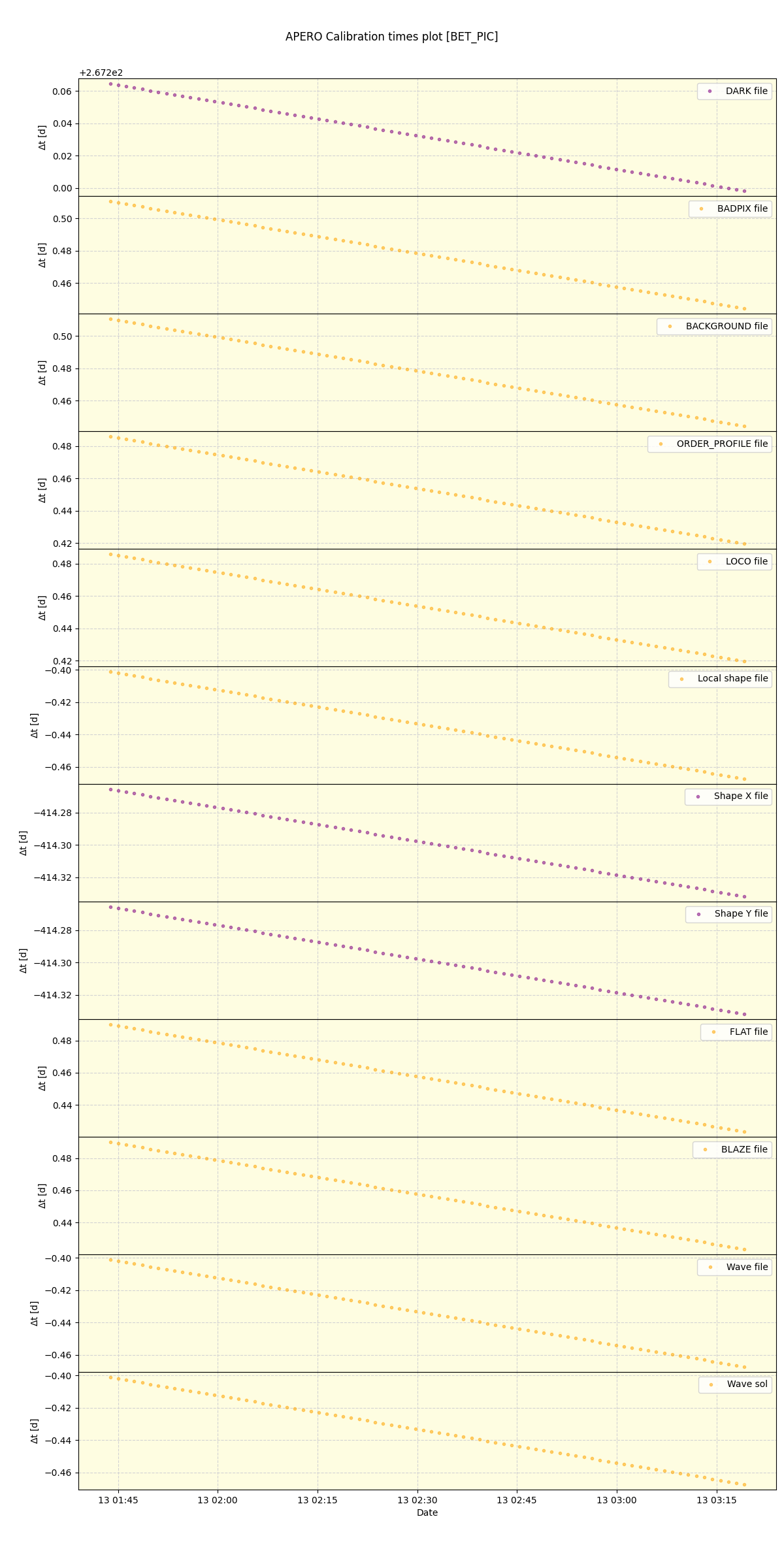 ../../../_images/debug_mjd_cdt_plot_BET_PIC_nirps_he_online_udem.png