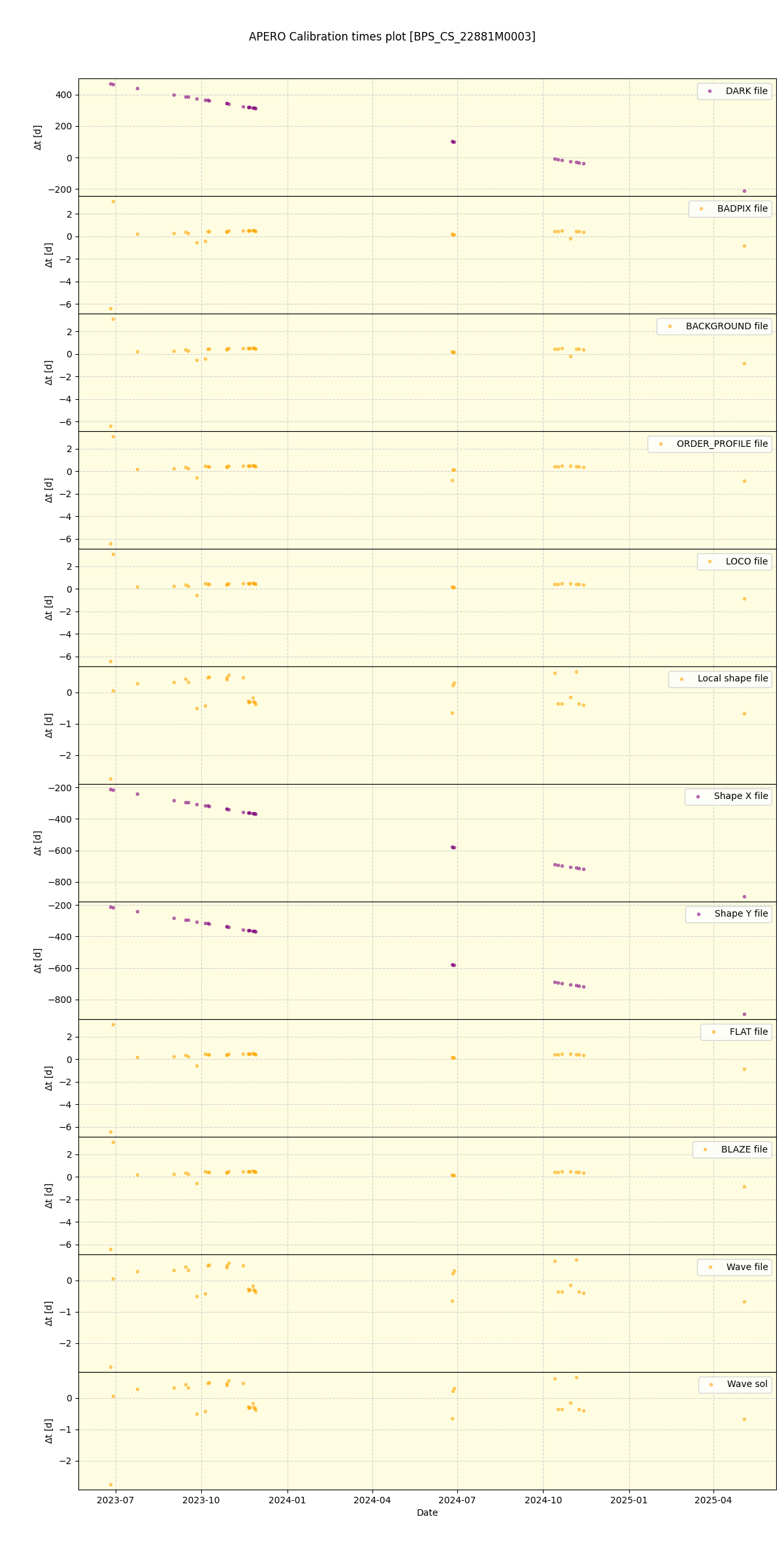 ../../../_images/debug_mjd_cdt_plot_BPS_CS_22881M0003_nirps_he_online_udem.png