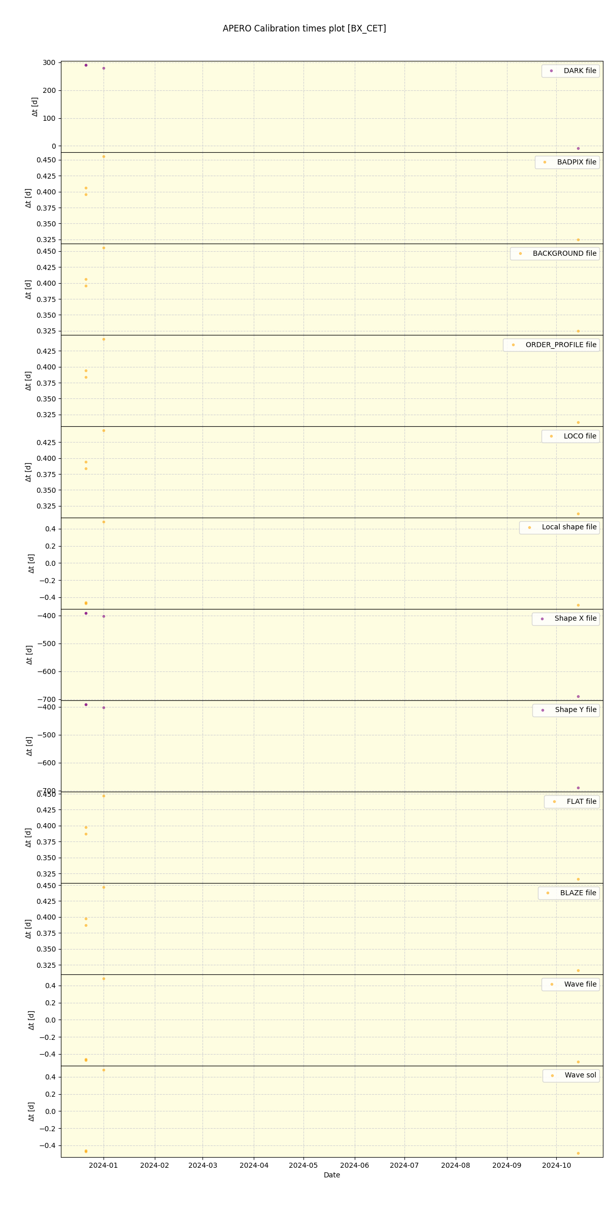 ../../../_images/debug_mjd_cdt_plot_BX_CET_nirps_ha_online_udem.png