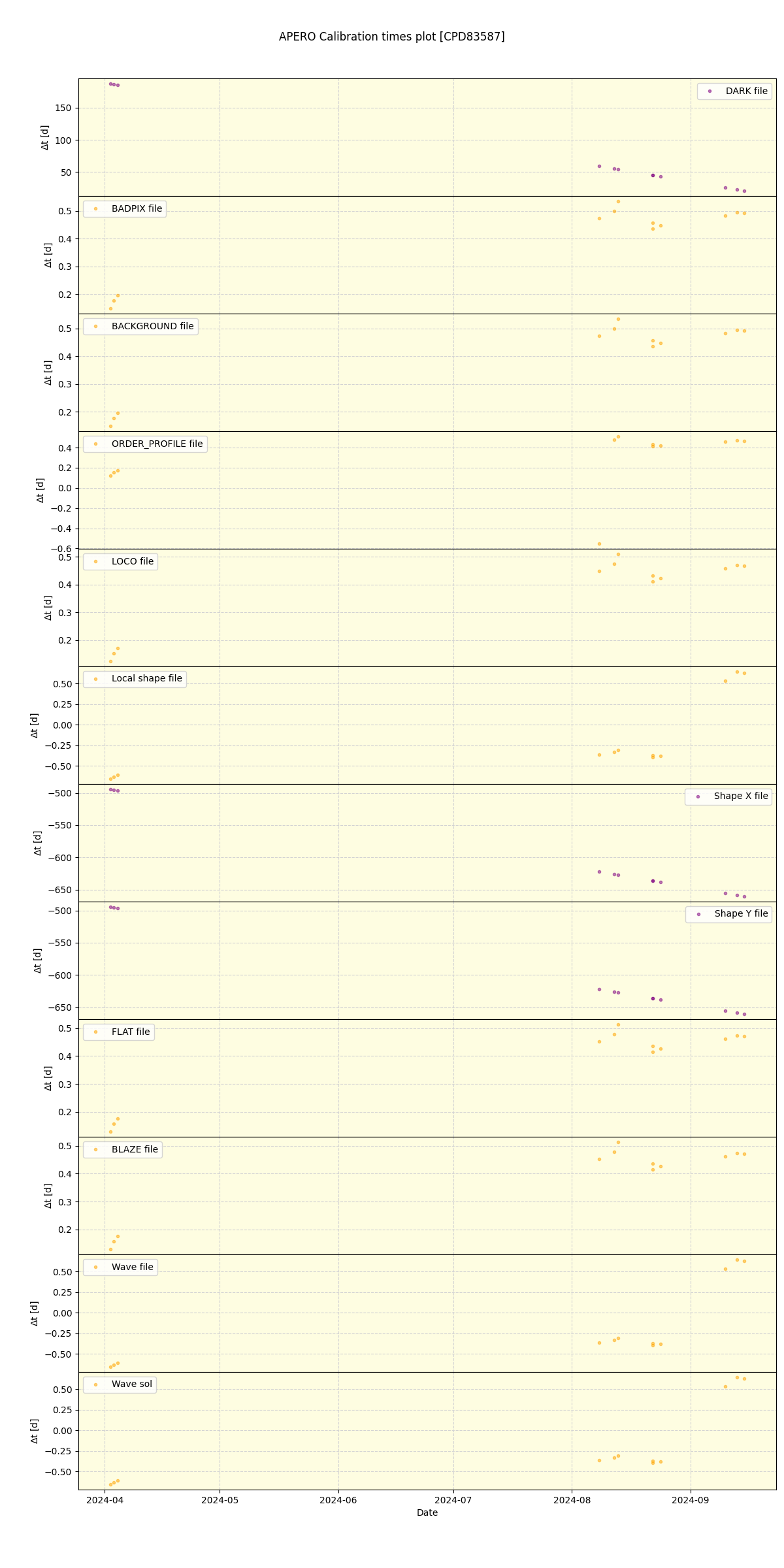 ../../../_images/debug_mjd_cdt_plot_CPD83587_nirps_he_online_udem.png