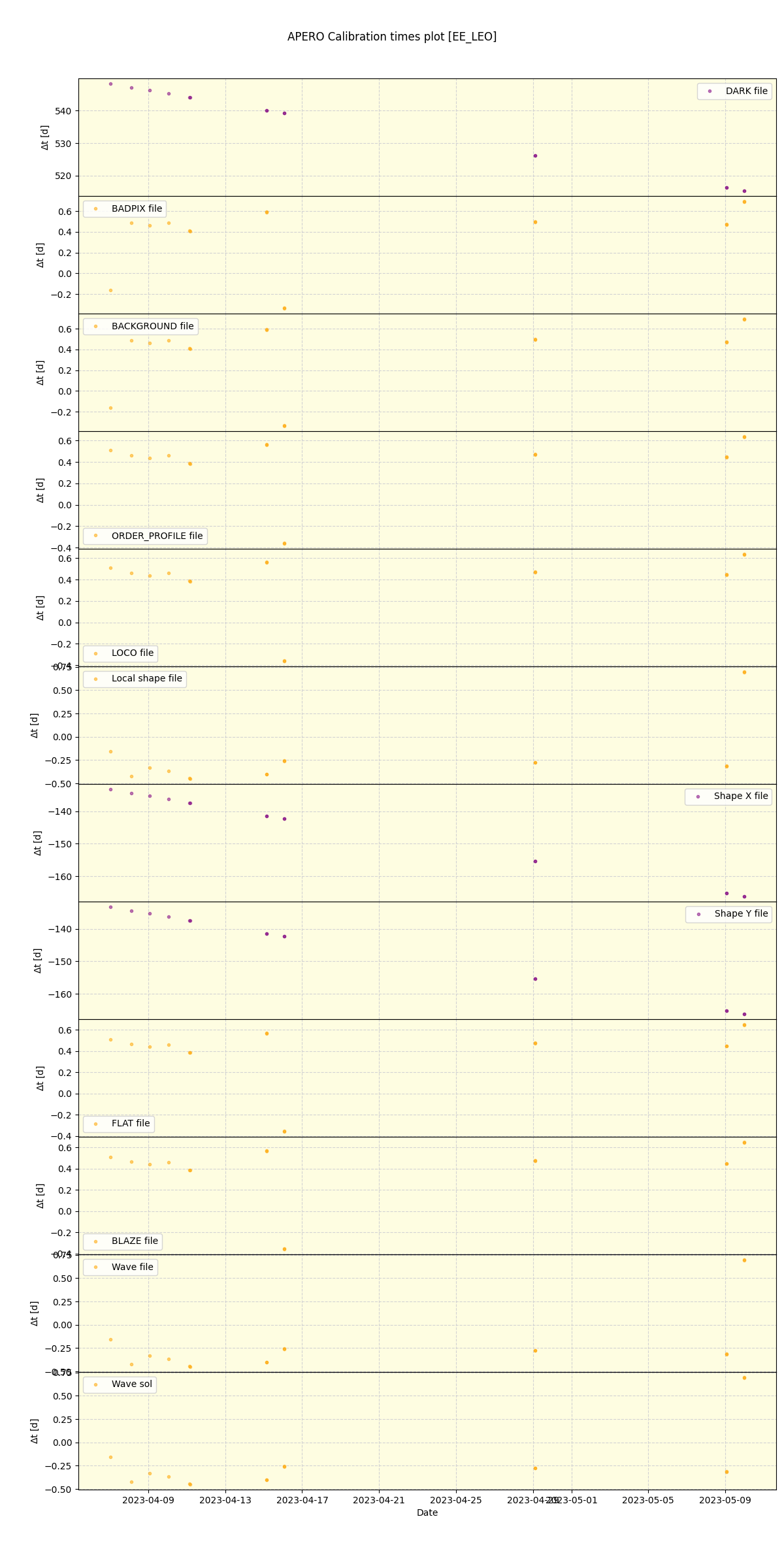 ../../../_images/debug_mjd_cdt_plot_EE_LEO_nirps_he_online_udem.png