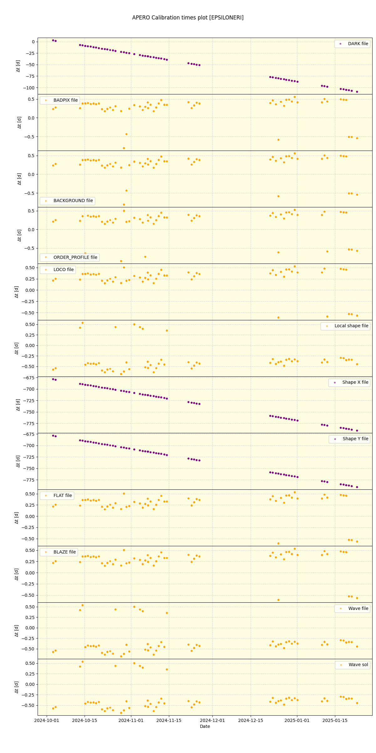 ../../../_images/debug_mjd_cdt_plot_EPSILONERI_nirps_he_online_udem.png