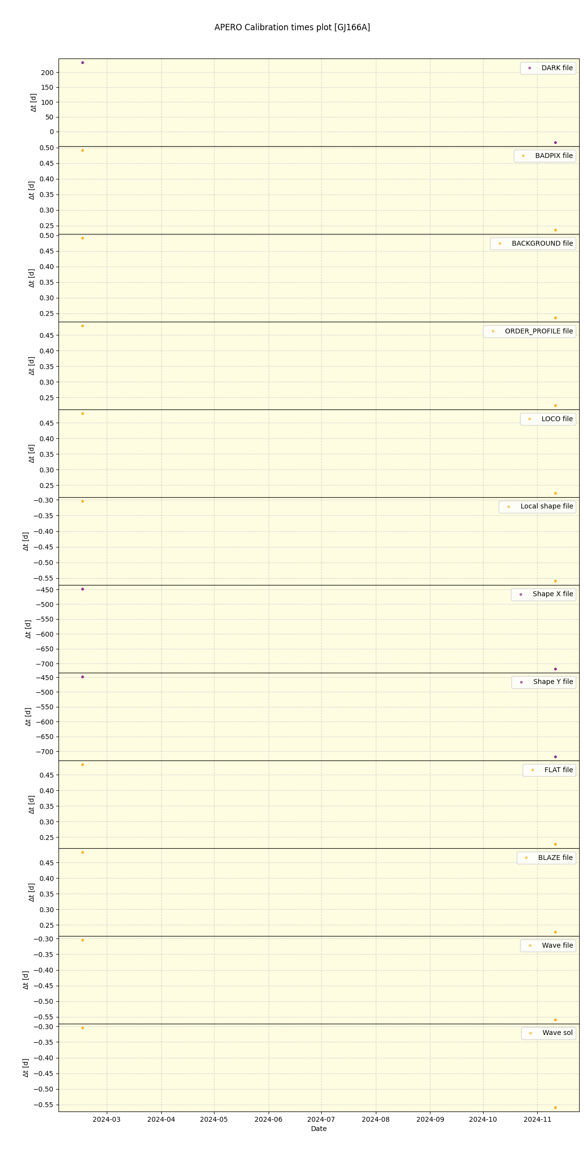 ../../../_images/debug_mjd_cdt_plot_GJ166A_nirps_ha_online_udem.png