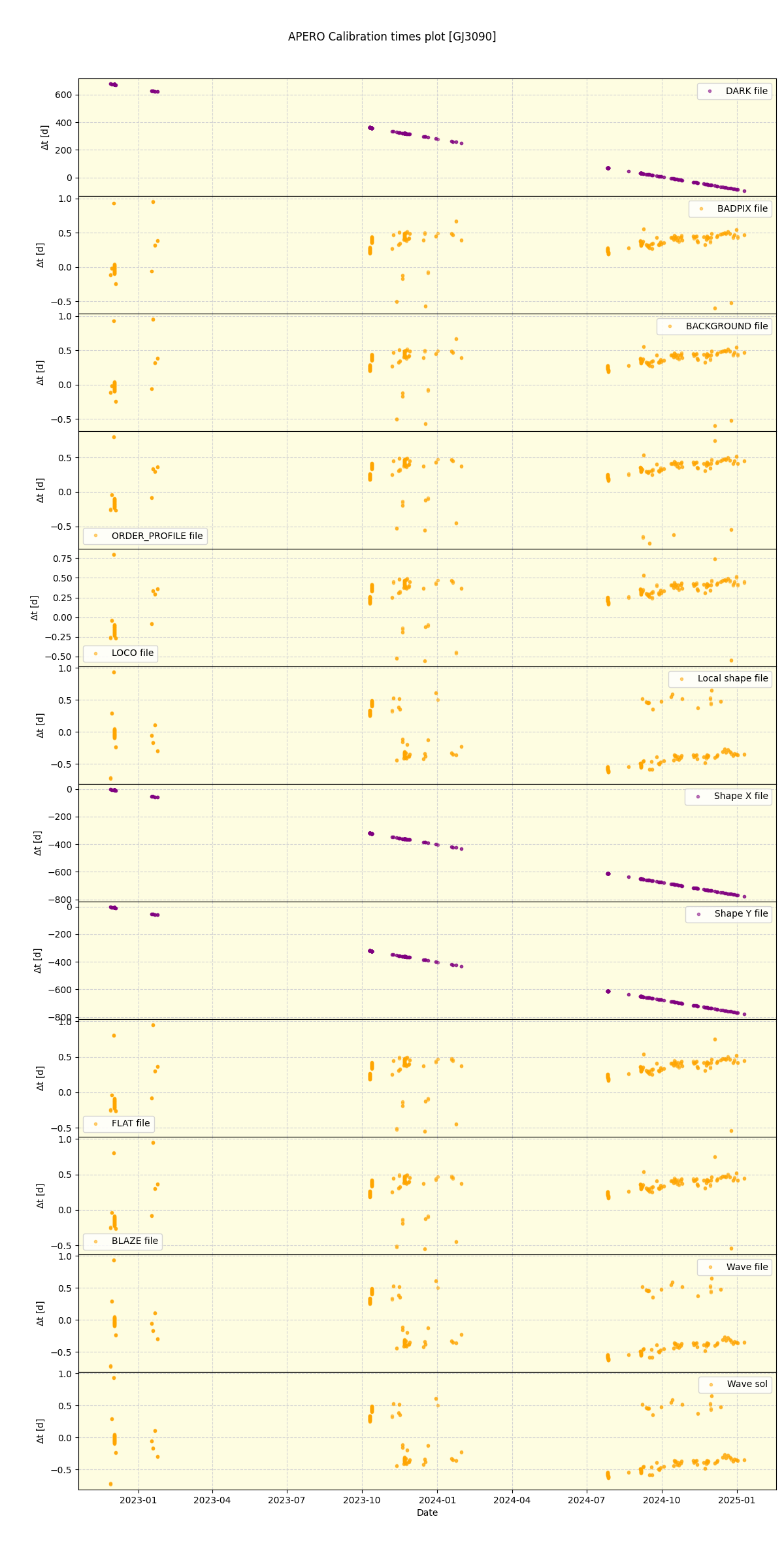 ../../../_images/debug_mjd_cdt_plot_GJ3090_nirps_he_online_udem.png