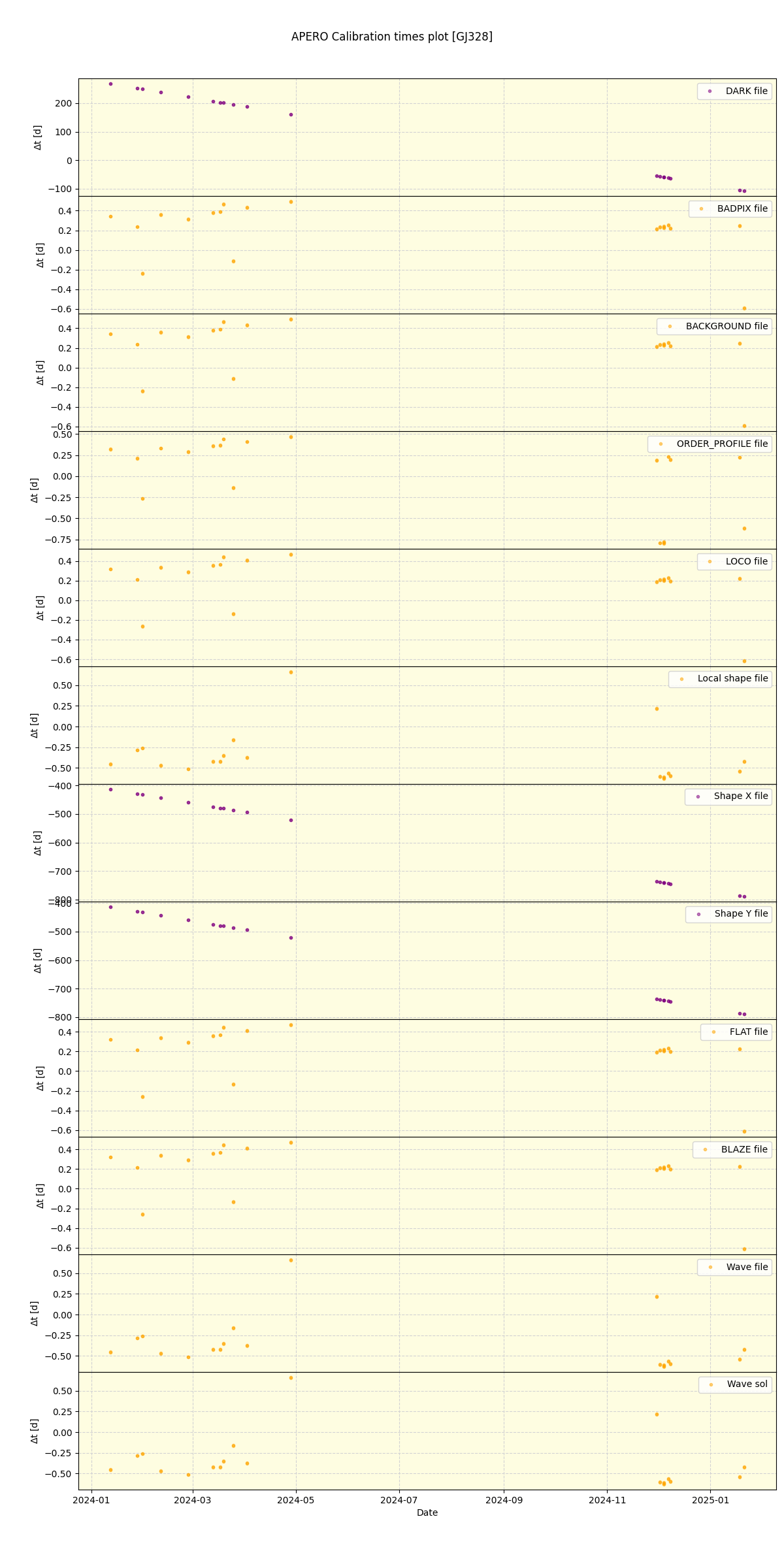 ../../../_images/debug_mjd_cdt_plot_GJ328_nirps_he_online_udem.png