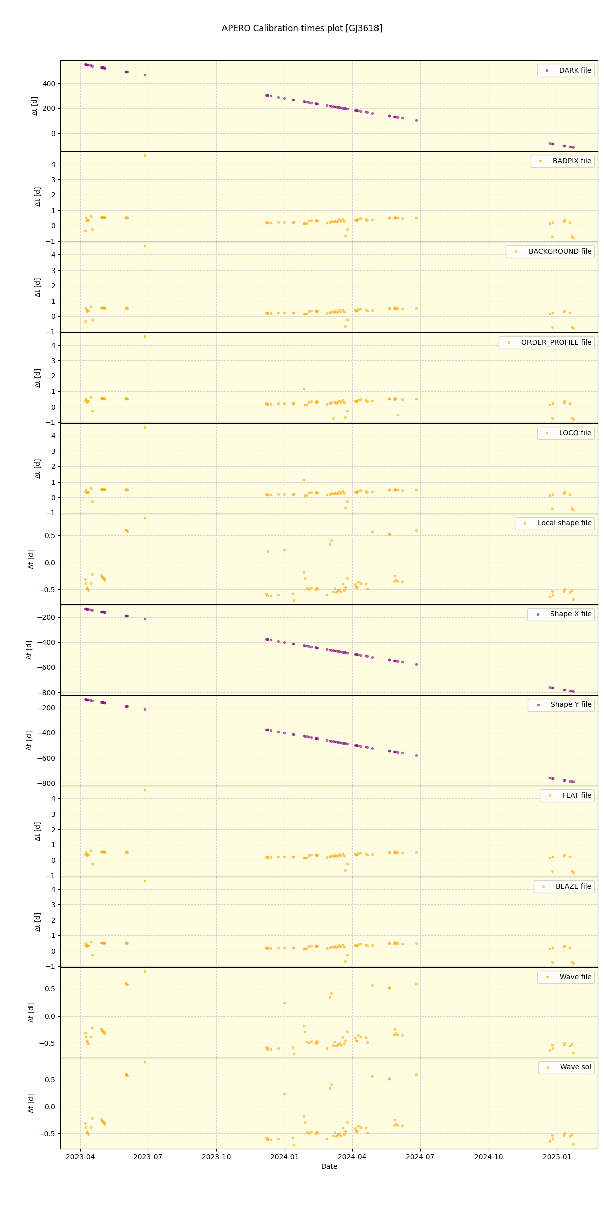 ../../../_images/debug_mjd_cdt_plot_GJ3618_nirps_he_online_udem.png