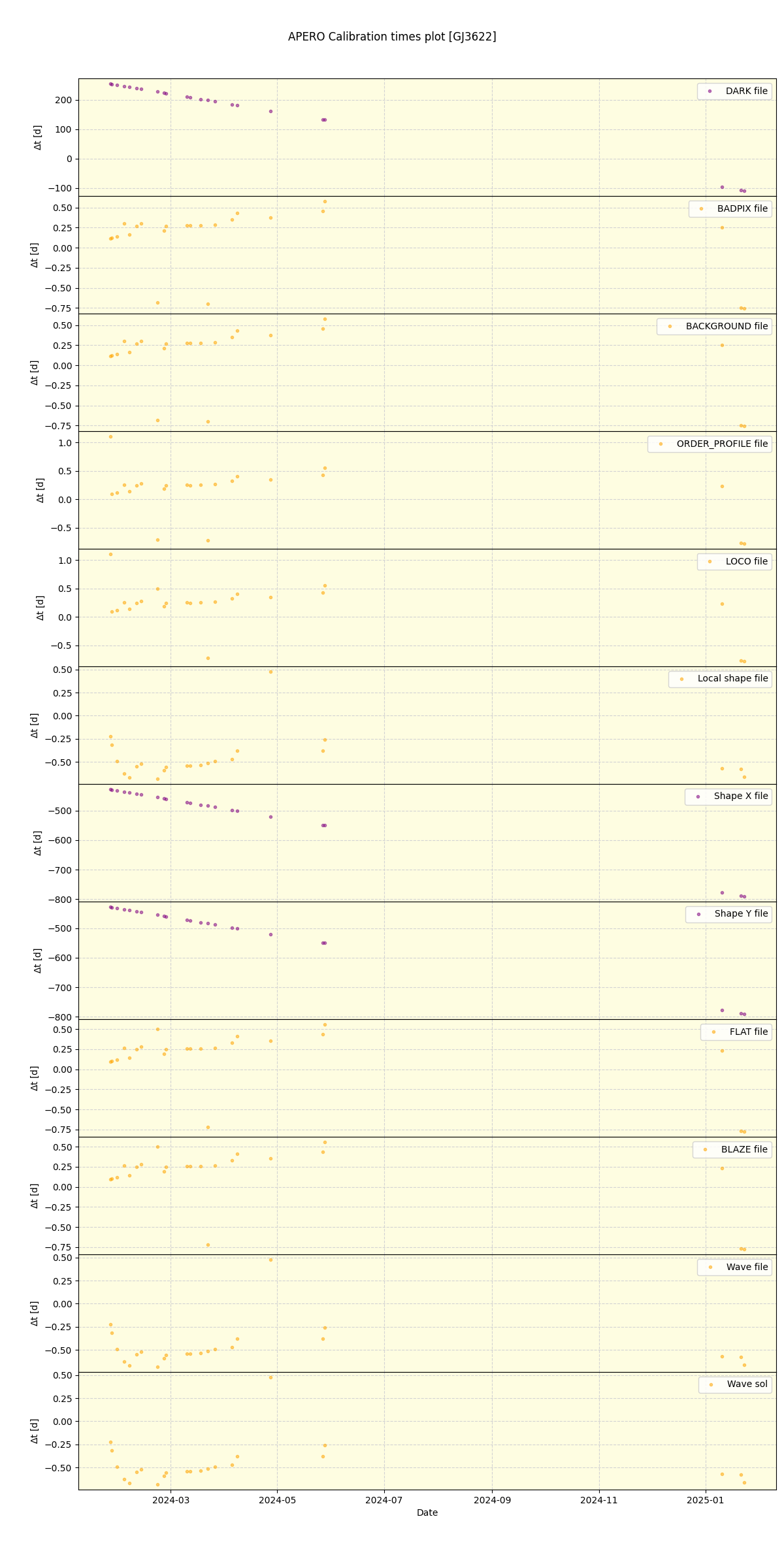 ../../../_images/debug_mjd_cdt_plot_GJ3622_nirps_he_online_udem.png