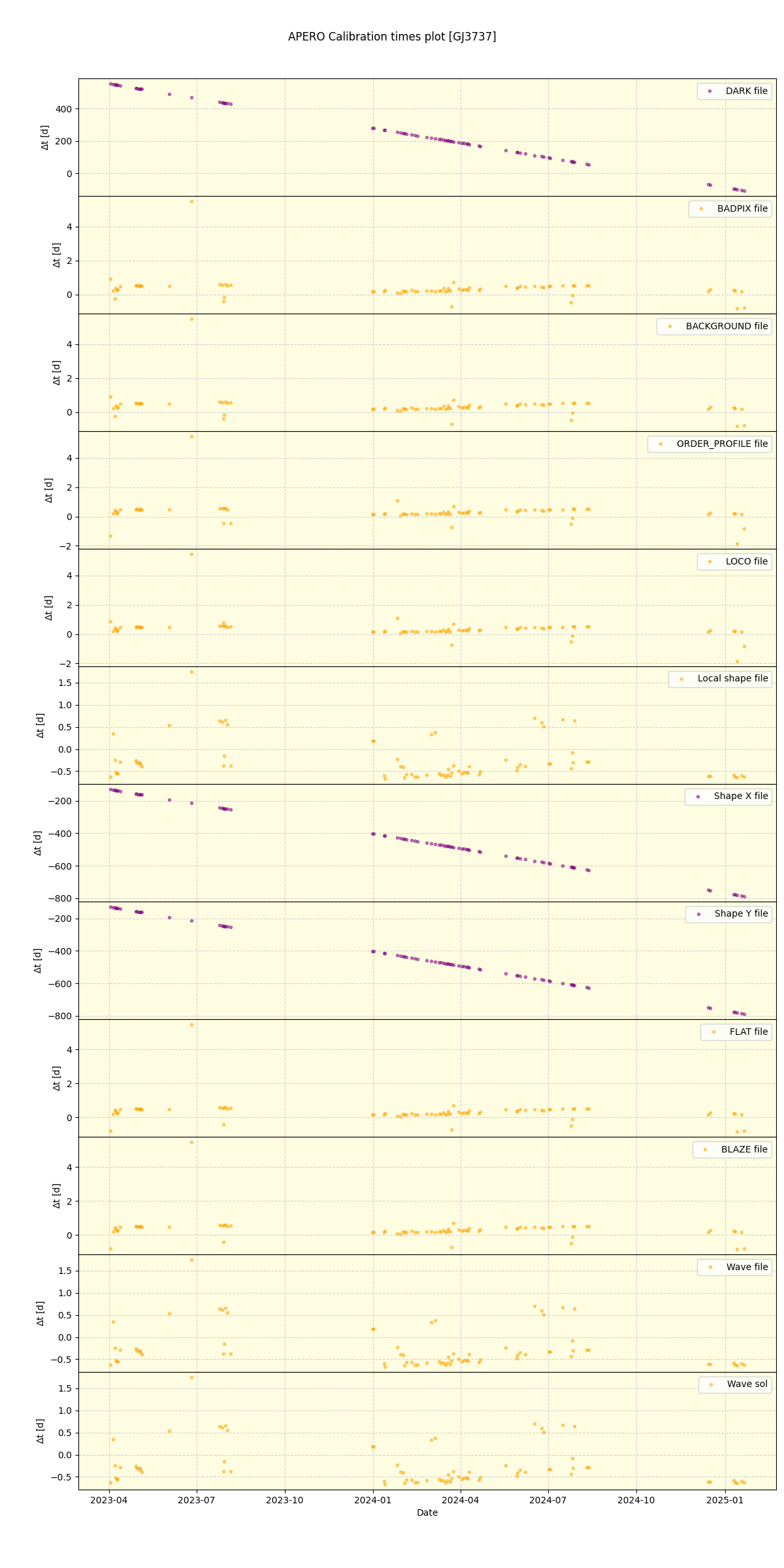 ../../../_images/debug_mjd_cdt_plot_GJ3737_nirps_he_online_udem.png