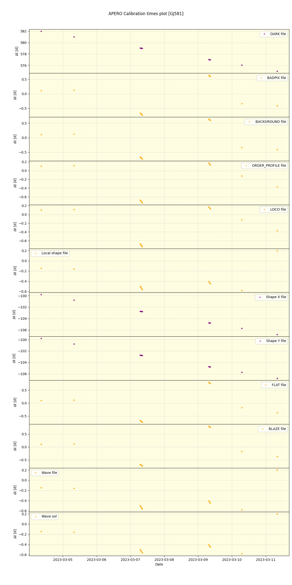 ../../../_images/debug_mjd_cdt_plot_GJ581_nirps_ha_online_udem.png