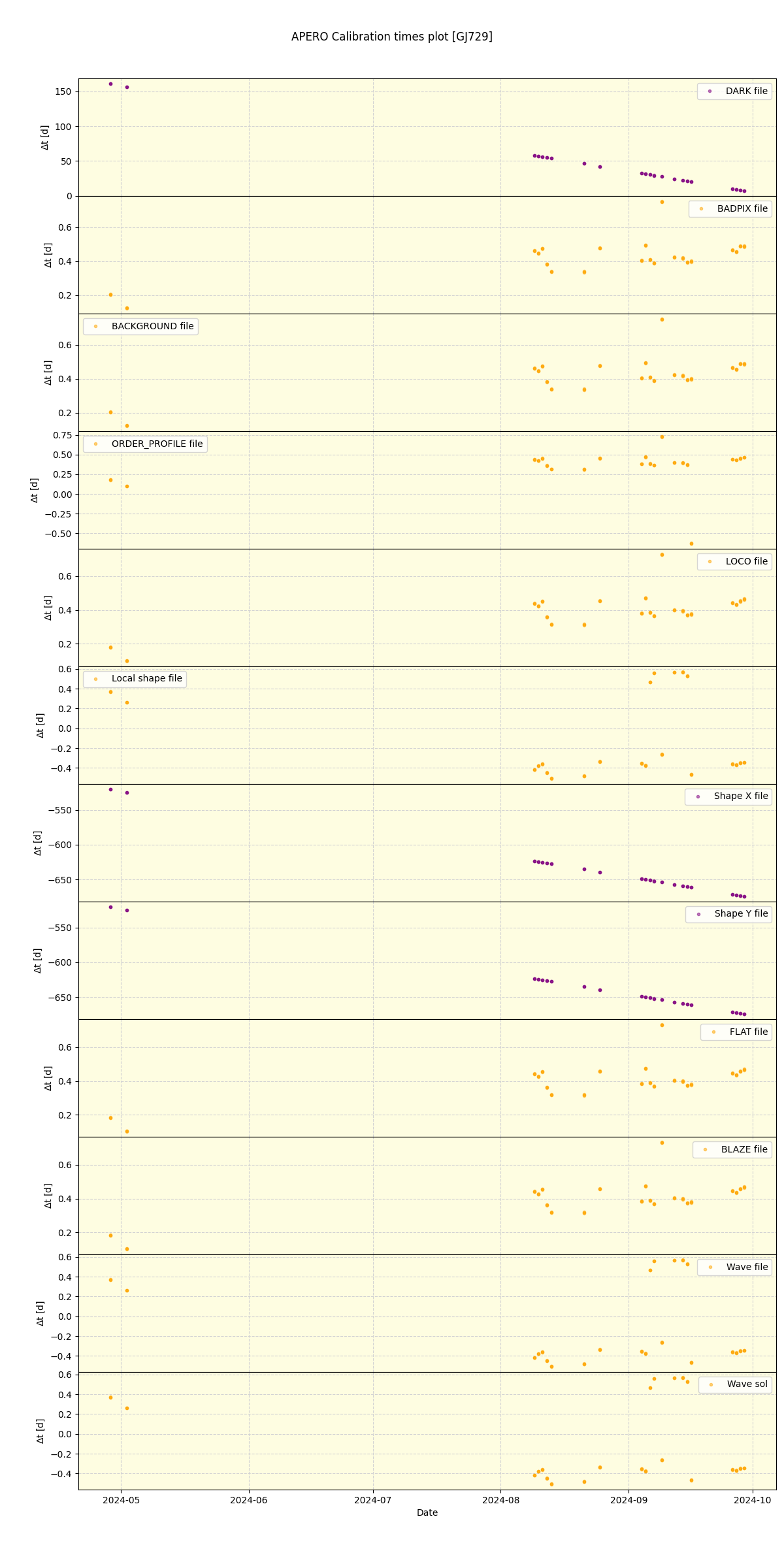 ../../../_images/debug_mjd_cdt_plot_GJ729_nirps_he_online_udem.png