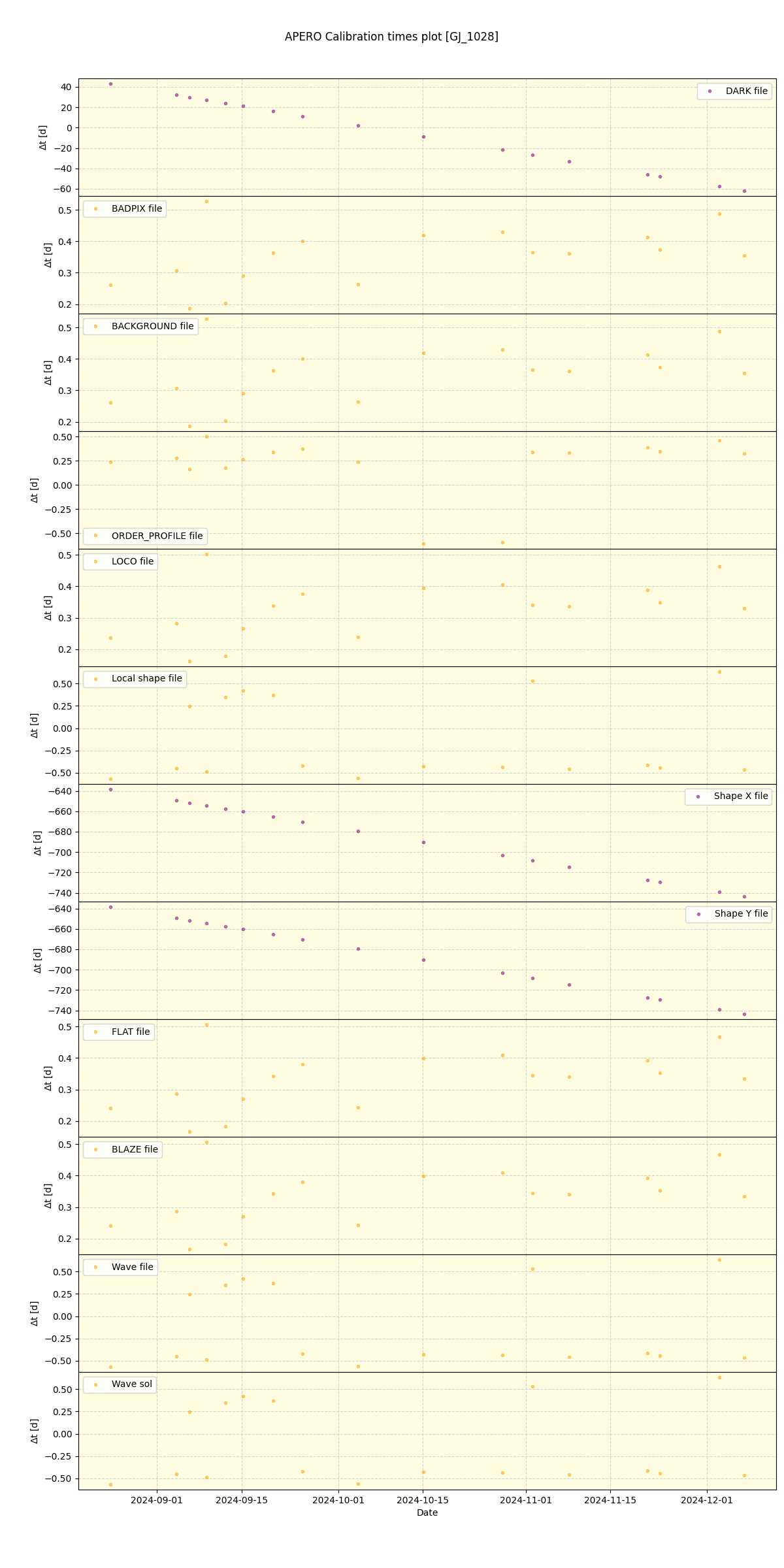 ../../../_images/debug_mjd_cdt_plot_GJ_1028_nirps_he_online_udem.png