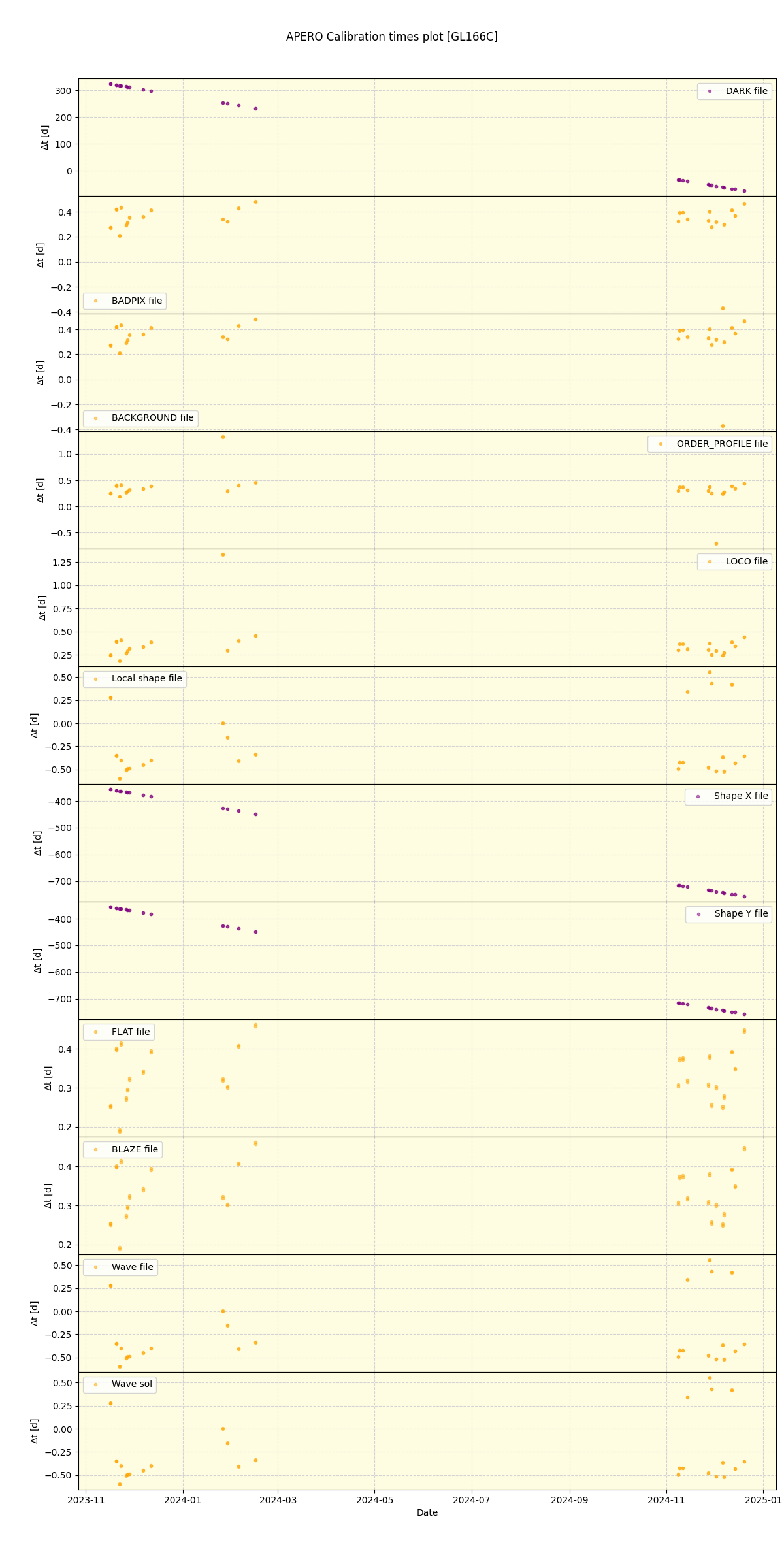 ../../../_images/debug_mjd_cdt_plot_GL166C_nirps_he_online_udem.png