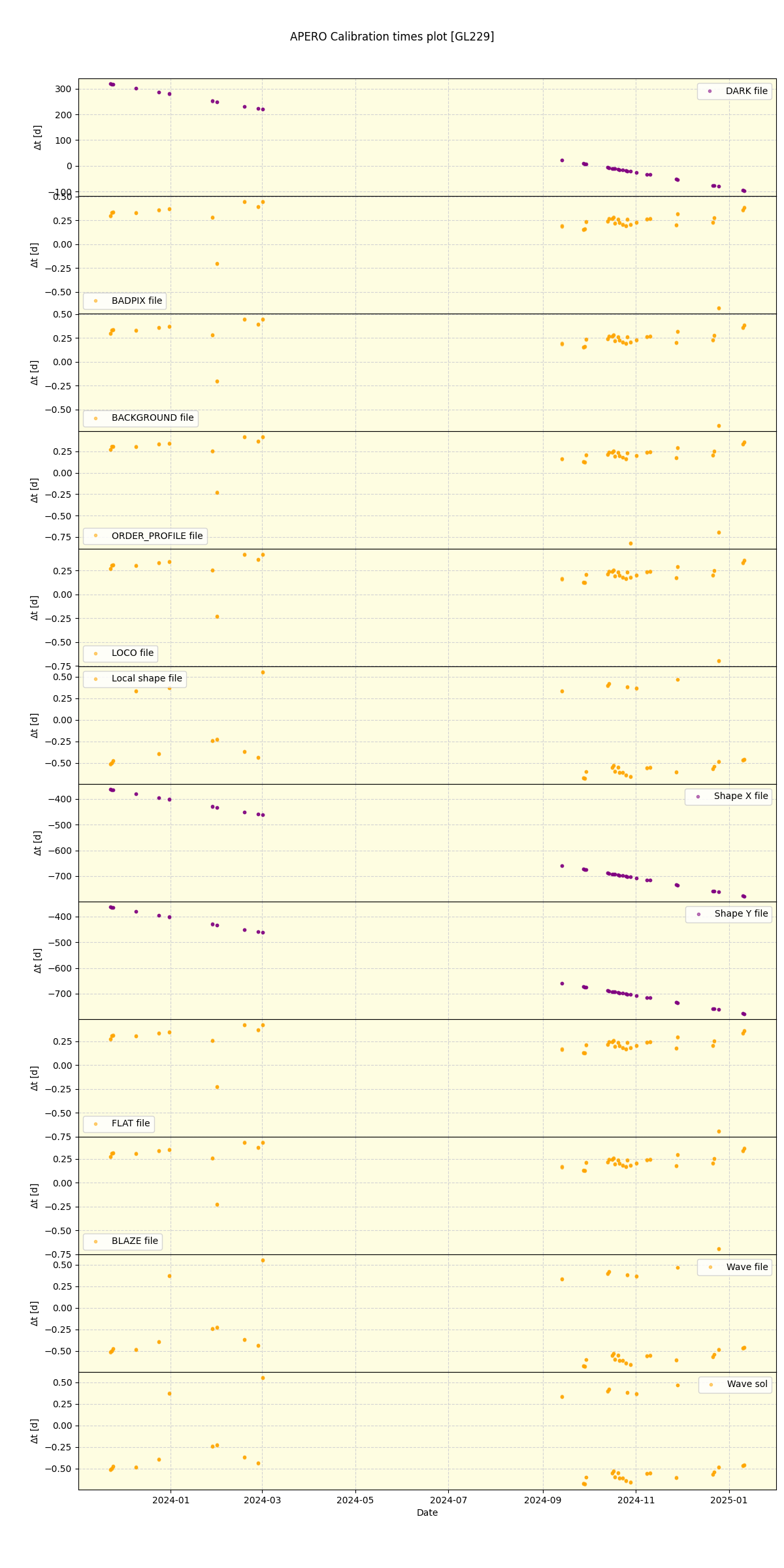 ../../../_images/debug_mjd_cdt_plot_GL229_nirps_he_online_udem.png