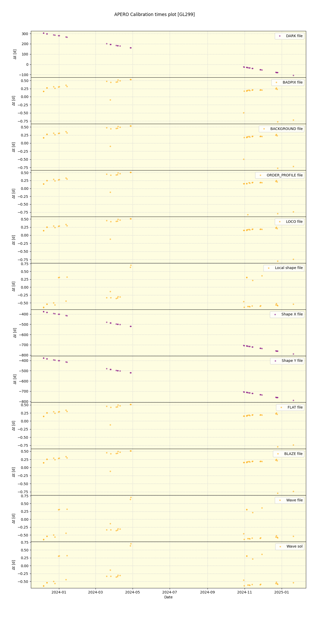 ../../../_images/debug_mjd_cdt_plot_GL299_nirps_he_online_udem.png