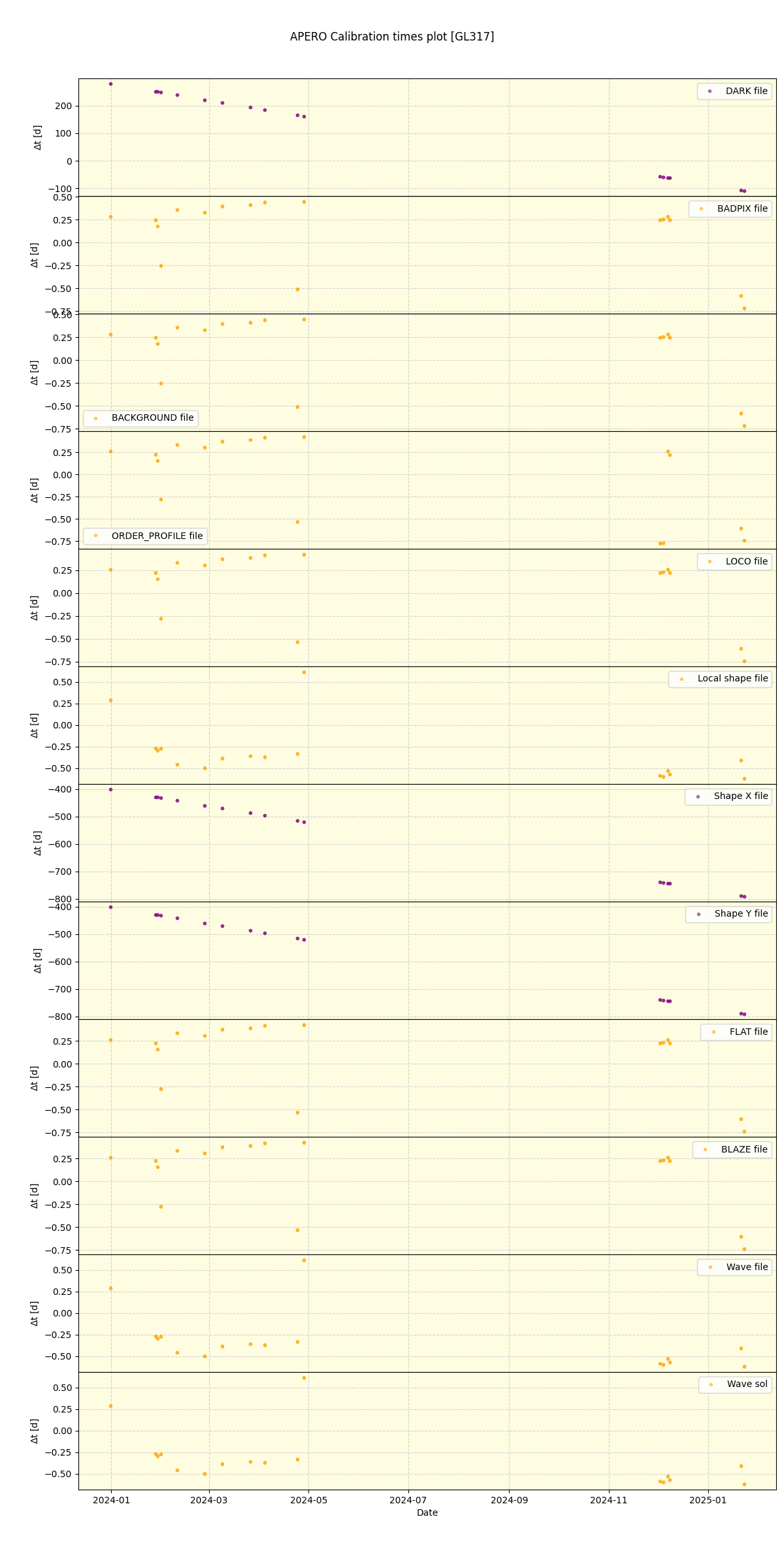 ../../../_images/debug_mjd_cdt_plot_GL317_nirps_he_online_udem.png