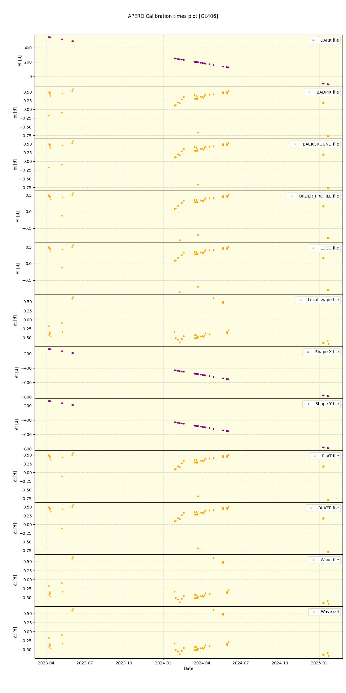 ../../../_images/debug_mjd_cdt_plot_GL406_nirps_he_online_udem.png