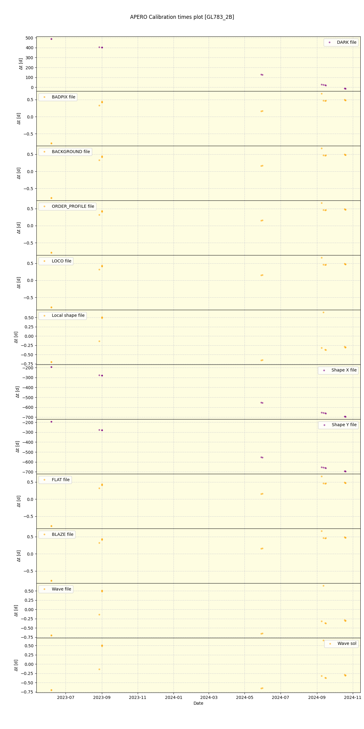 ../../../_images/debug_mjd_cdt_plot_GL783_2B_nirps_ha_online_udem.png