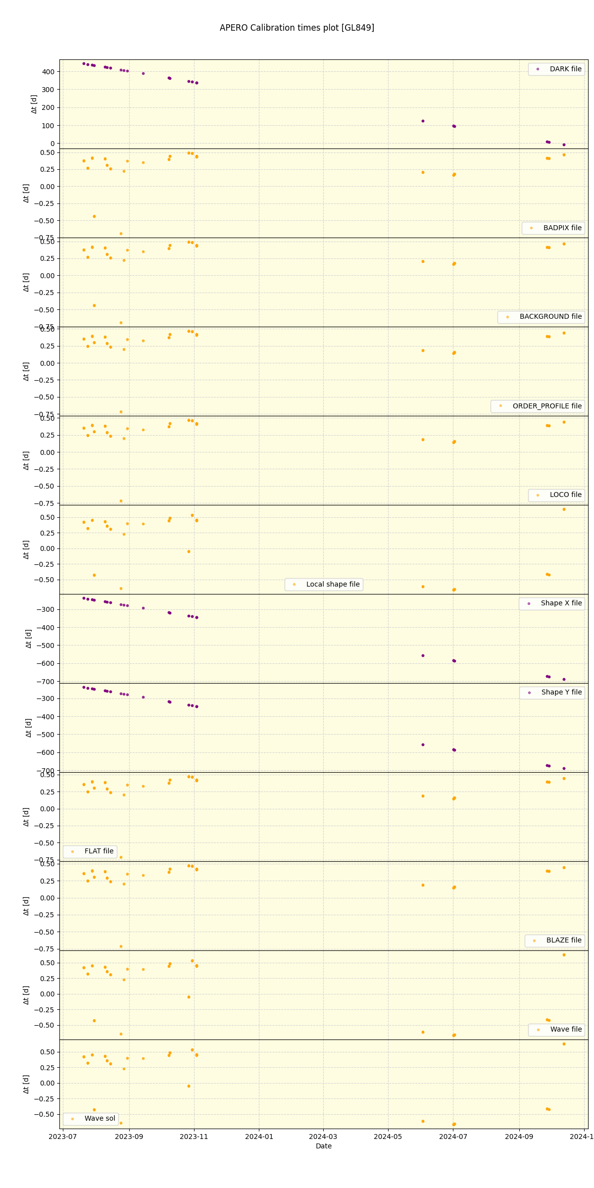 ../../../_images/debug_mjd_cdt_plot_GL849_nirps_he_online_udem.png