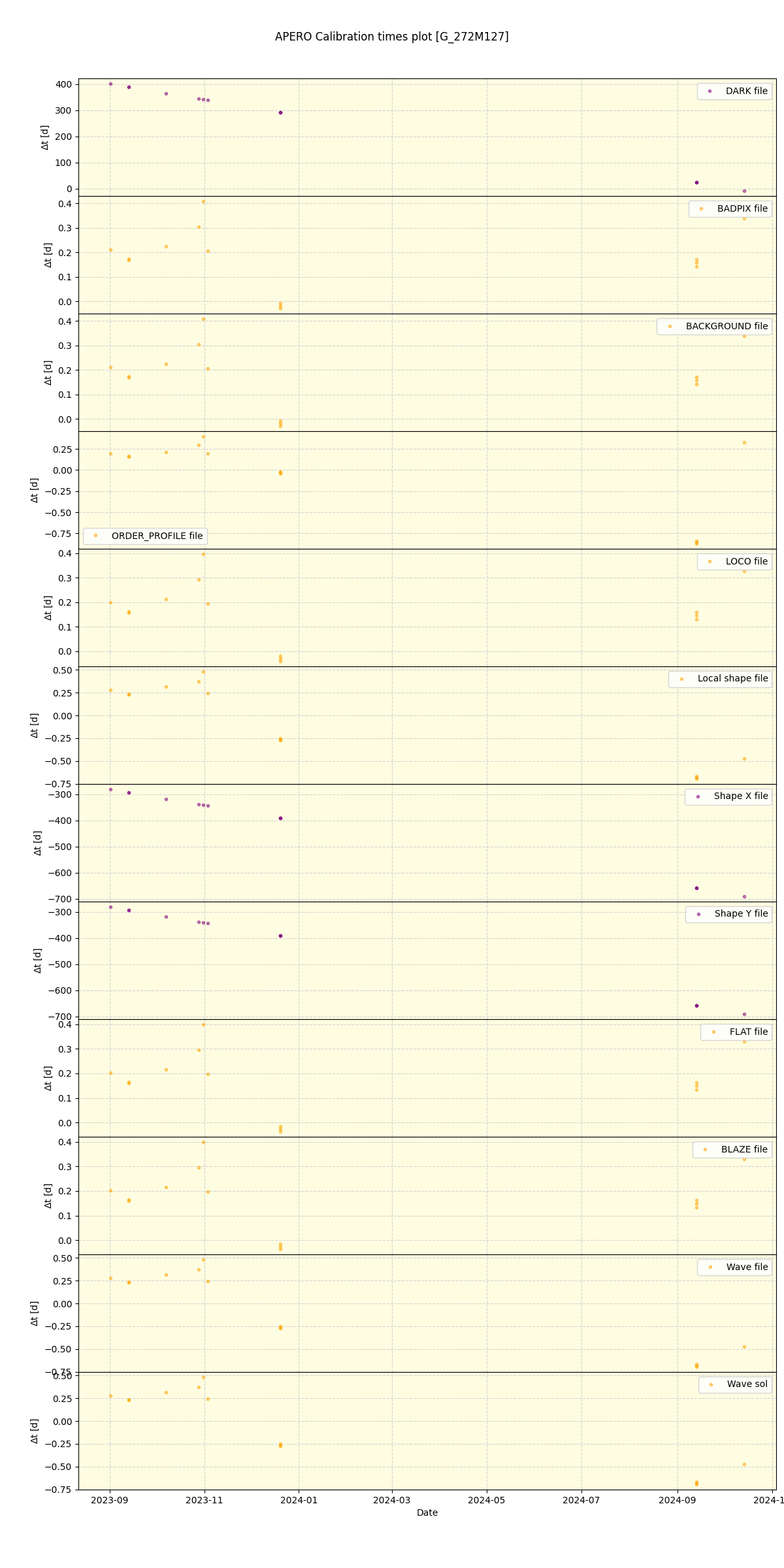 ../../../_images/debug_mjd_cdt_plot_G_272M127_nirps_ha_online_udem.png