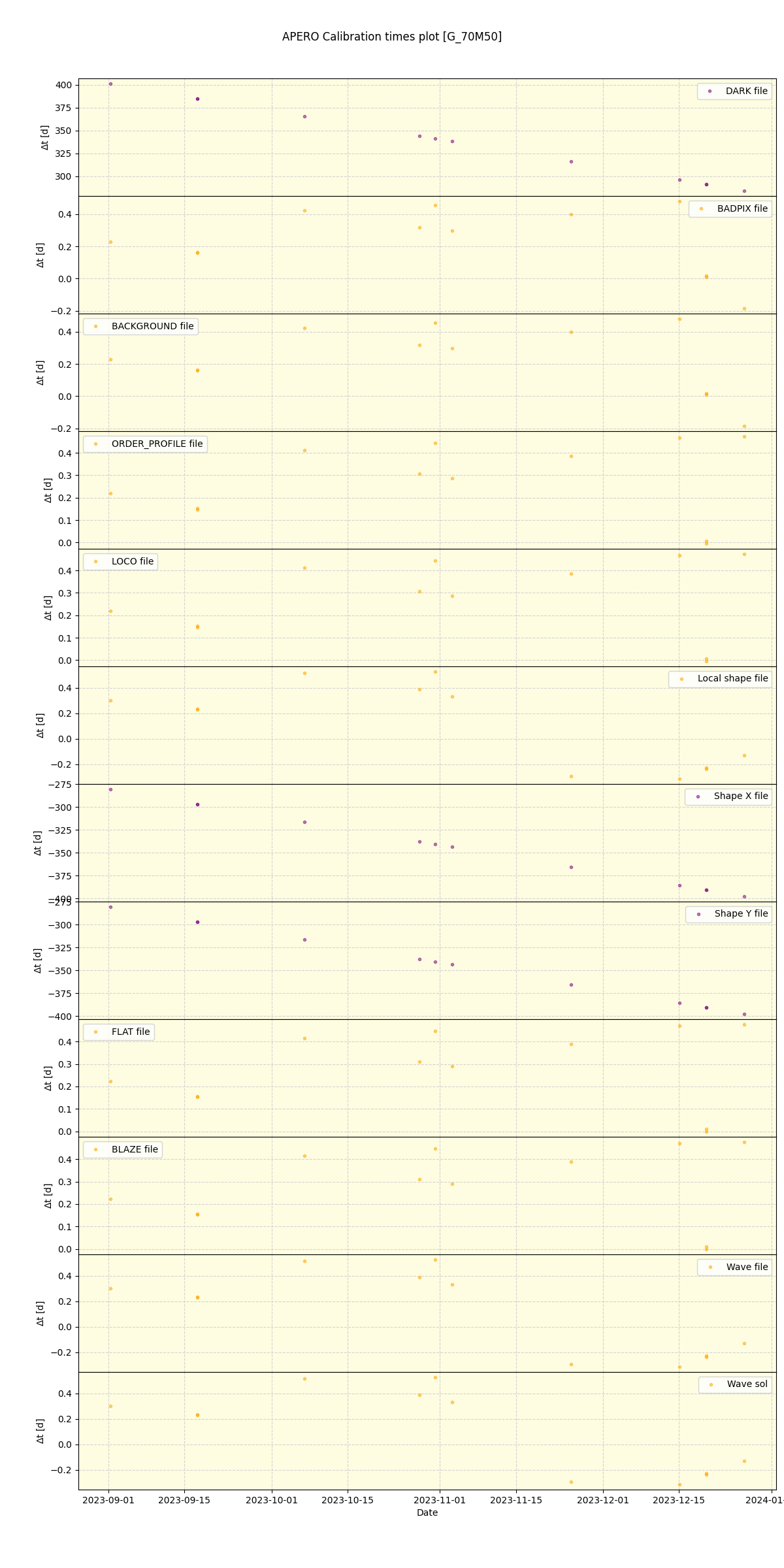 ../../../_images/debug_mjd_cdt_plot_G_70M50_nirps_ha_online_udem.png