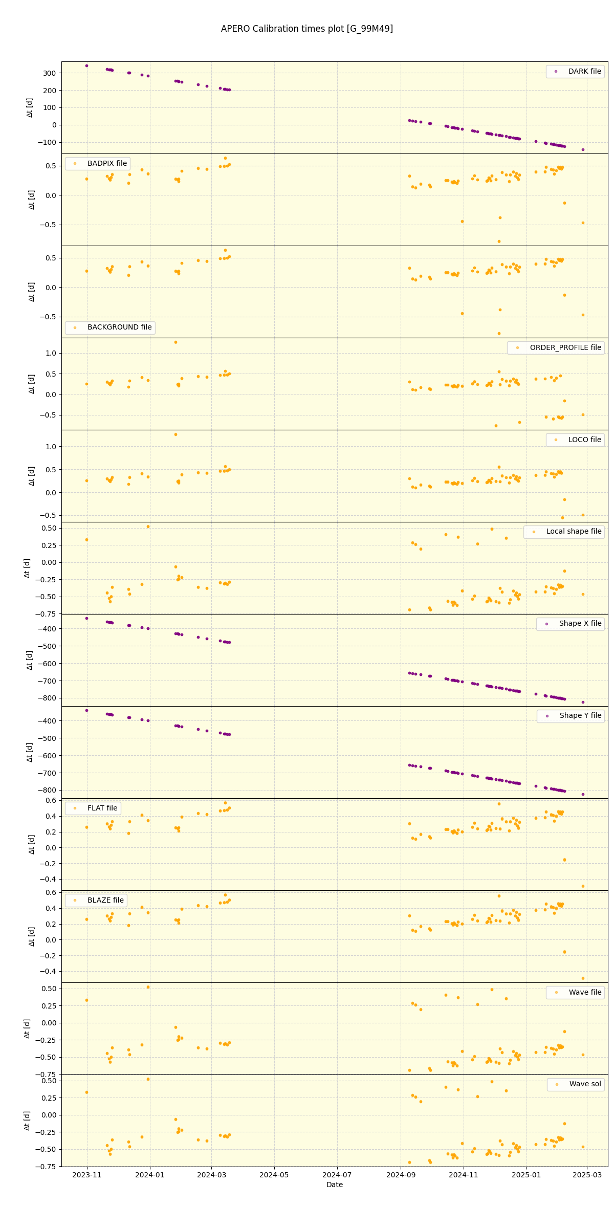 ../../../_images/debug_mjd_cdt_plot_G_99M49_nirps_he_online_udem.png