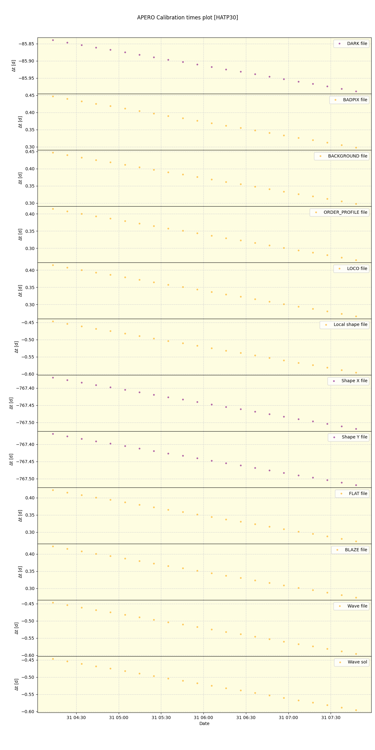 ../../../_images/debug_mjd_cdt_plot_HATP30_nirps_he_online_udem.png