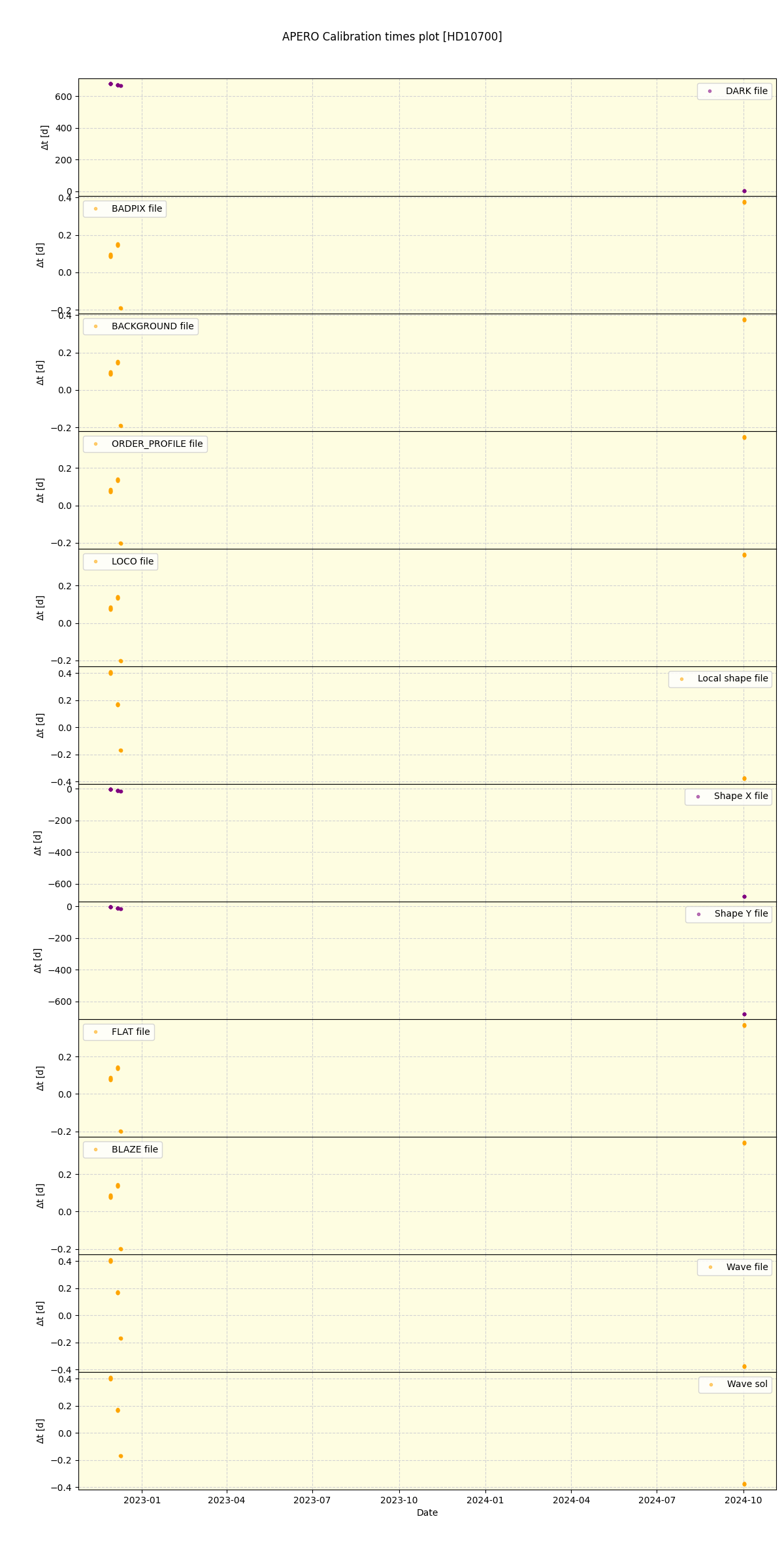 ../../../_images/debug_mjd_cdt_plot_HD10700_nirps_ha_online_udem.png