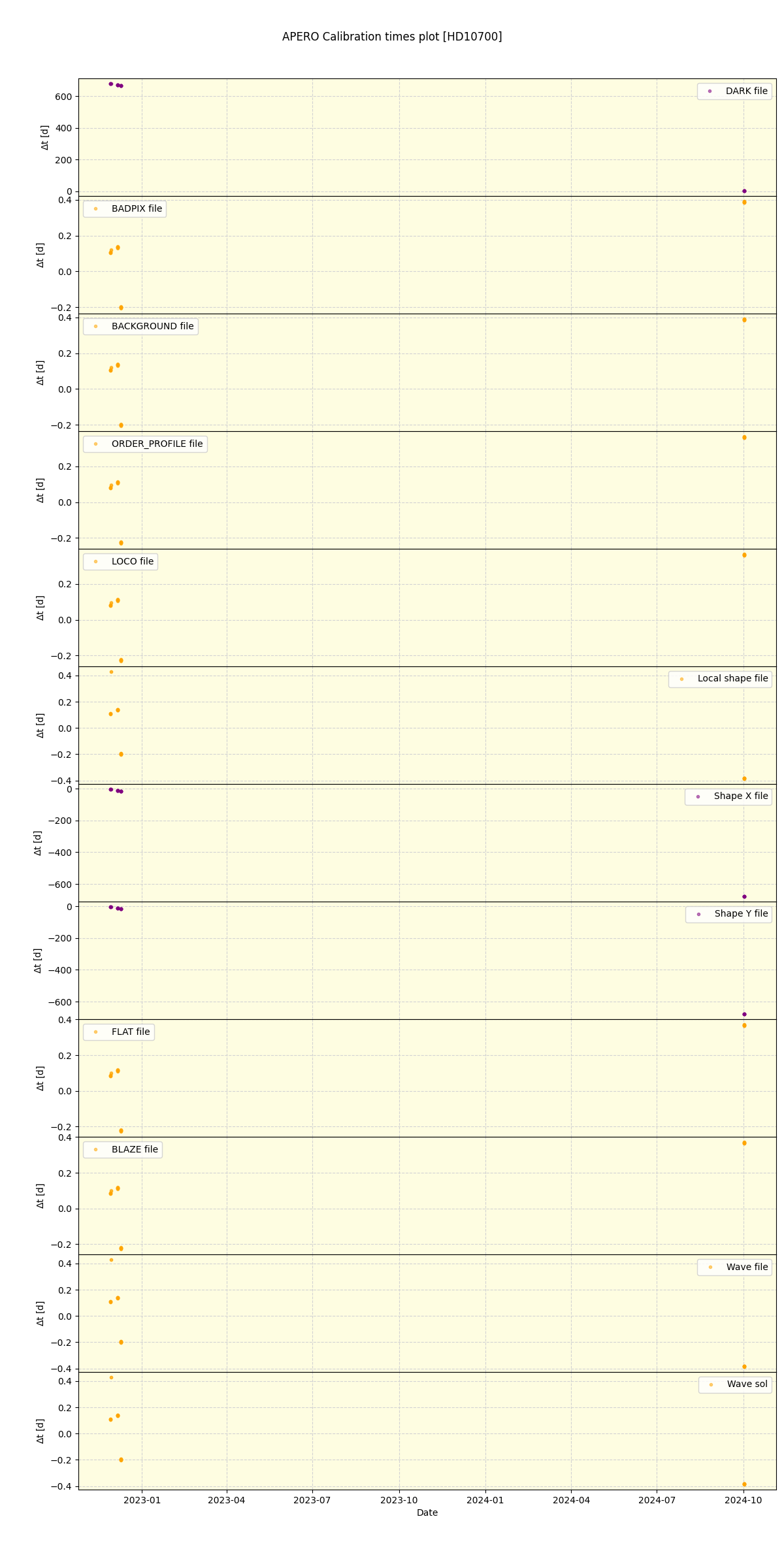 ../../../_images/debug_mjd_cdt_plot_HD10700_nirps_he_online_udem.png