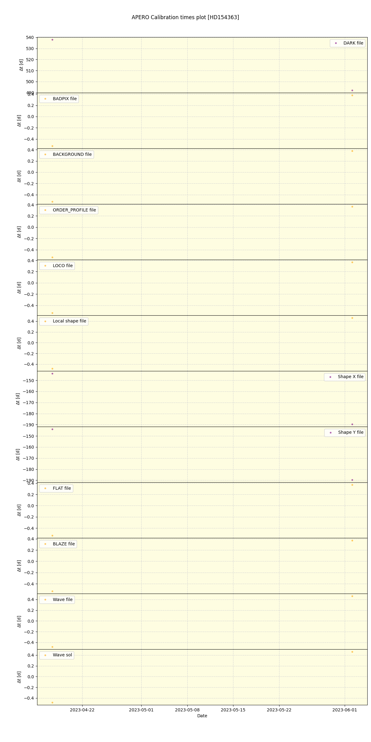 ../../../_images/debug_mjd_cdt_plot_HD154363_nirps_ha_online_udem.png