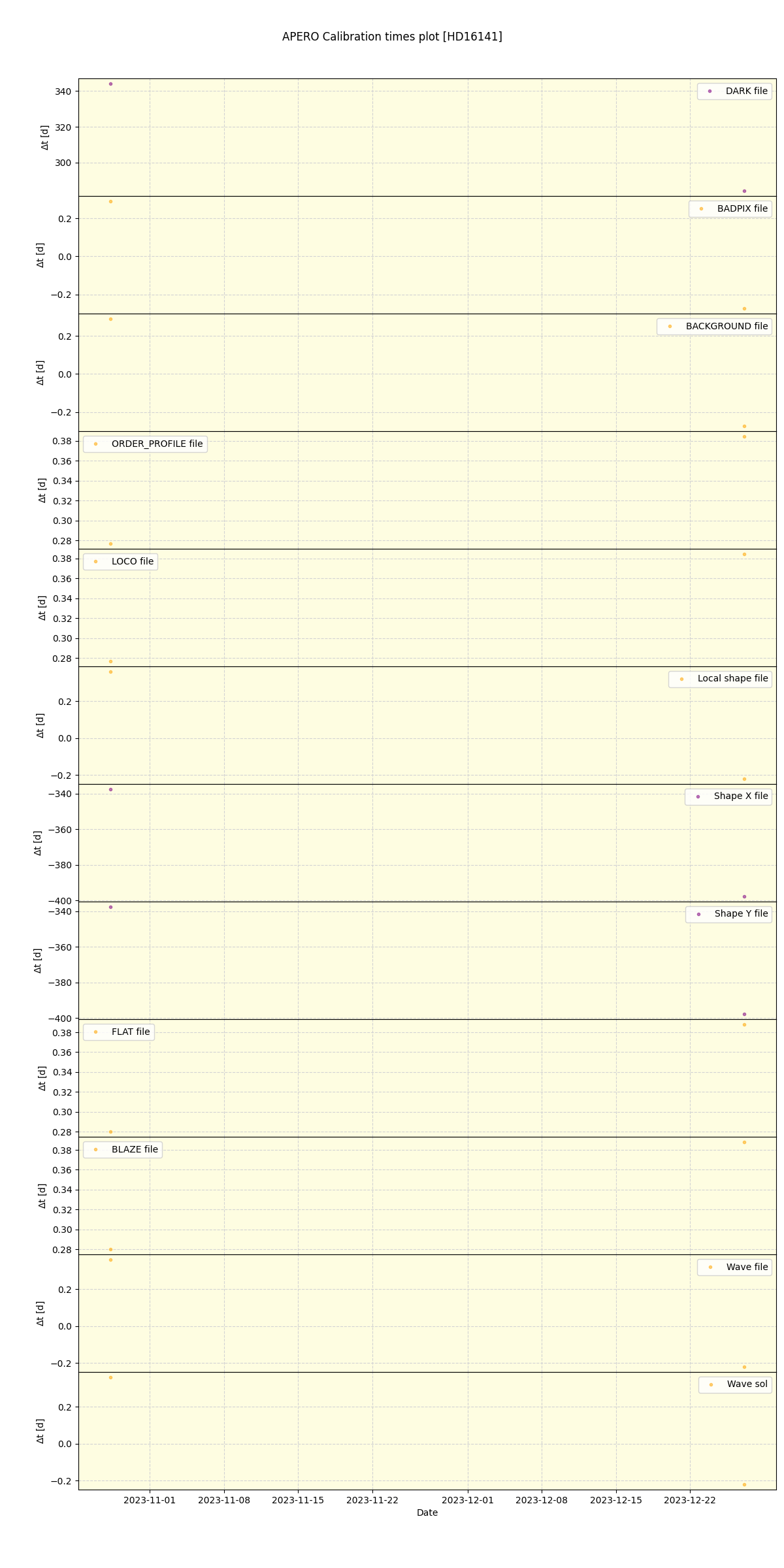 ../../../_images/debug_mjd_cdt_plot_HD16141_nirps_ha_online_udem.png