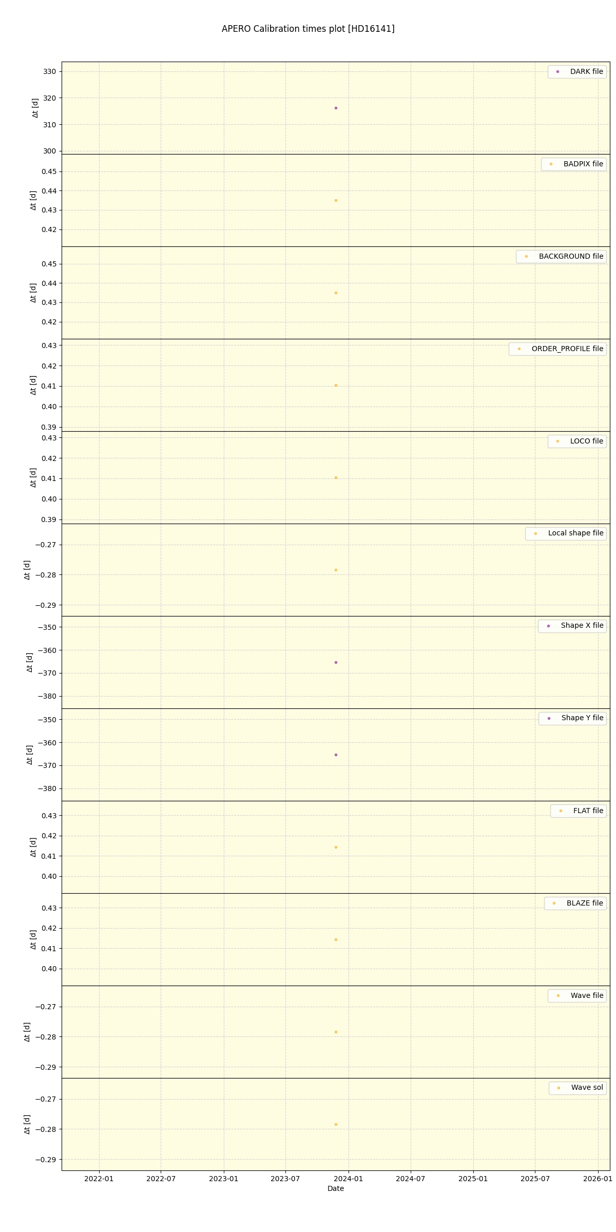 ../../../_images/debug_mjd_cdt_plot_HD16141_nirps_he_online_udem.png