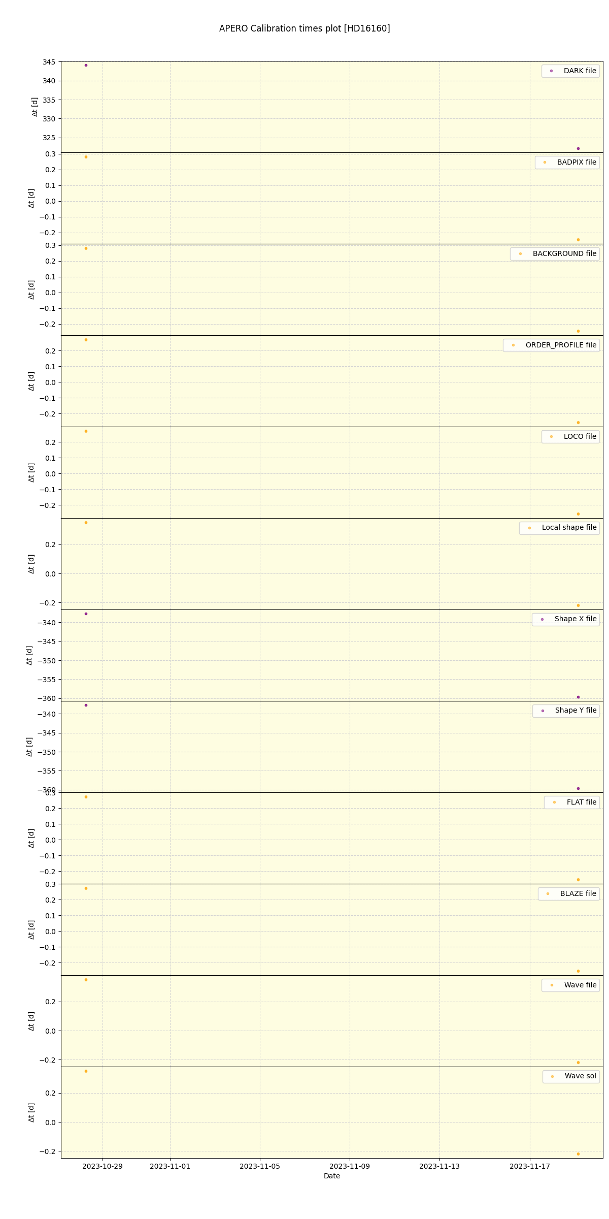 ../../../_images/debug_mjd_cdt_plot_HD16160_nirps_ha_online_udem.png