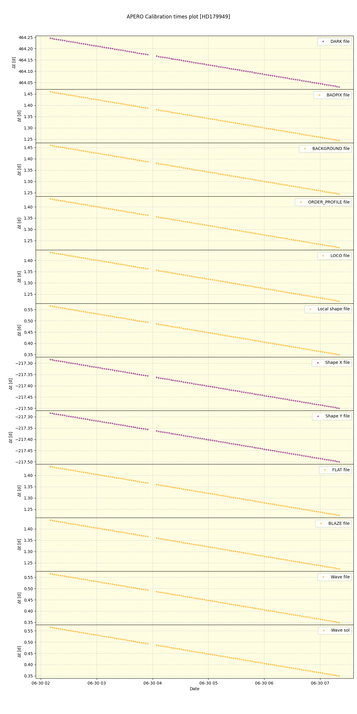 ../../../_images/debug_mjd_cdt_plot_HD179949_nirps_he_online_udem.png