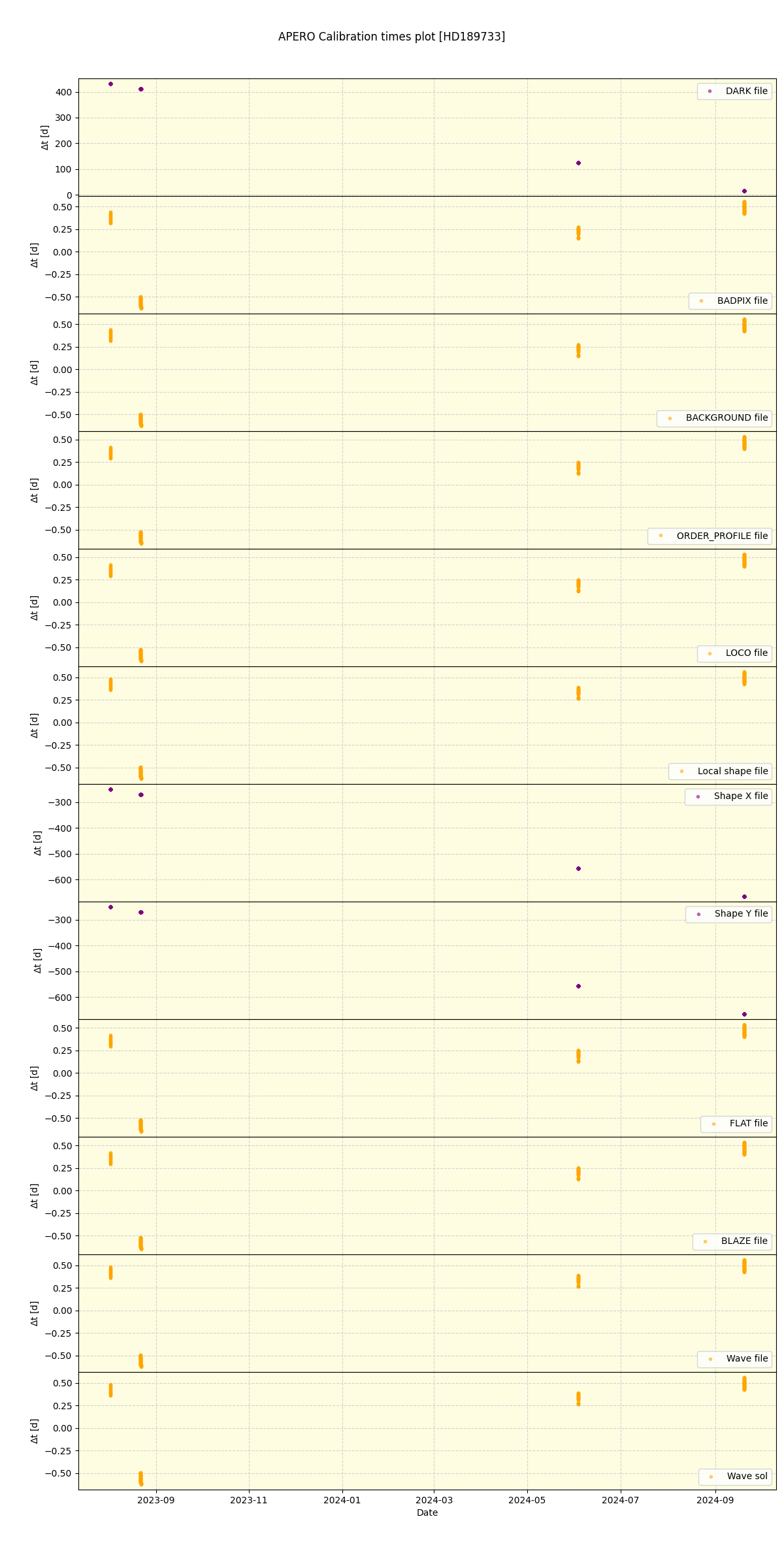 ../../../_images/debug_mjd_cdt_plot_HD189733_nirps_he_online_udem.png