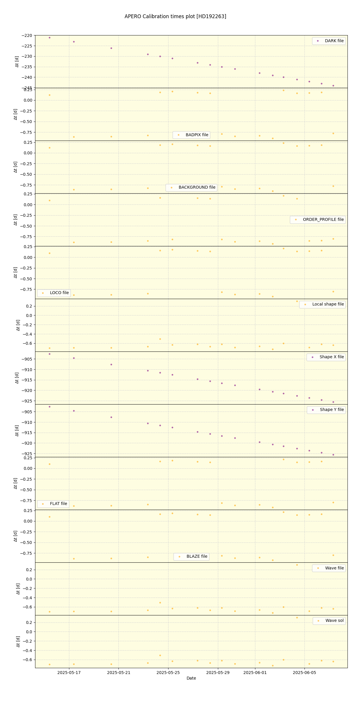 ../../../_images/debug_mjd_cdt_plot_HD192263_nirps_he_online_udem.png