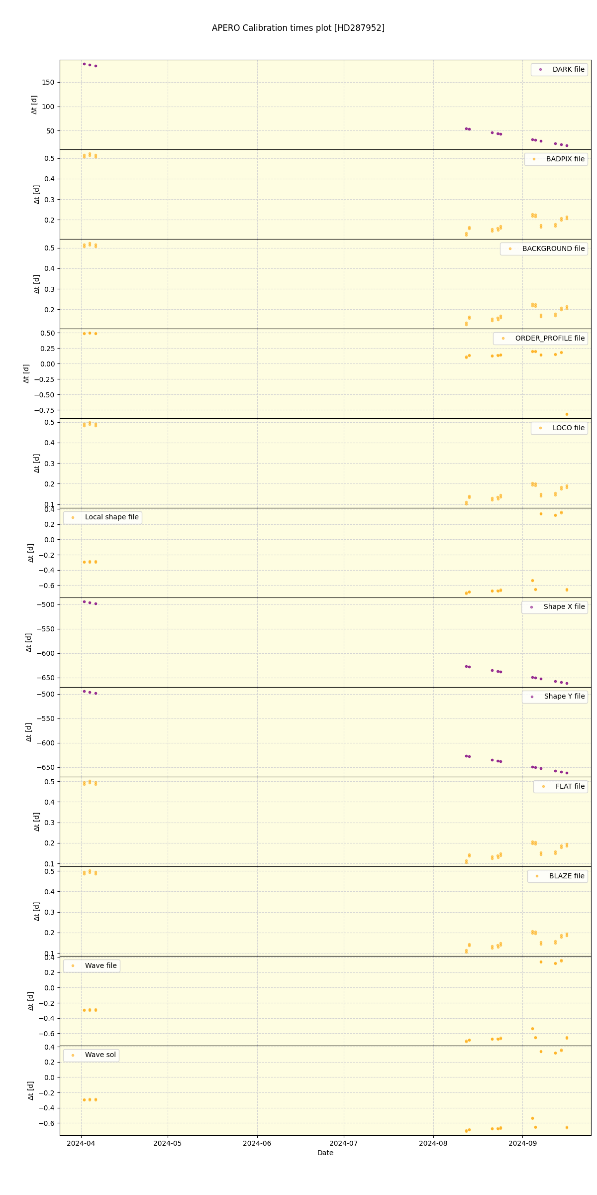 ../../../_images/debug_mjd_cdt_plot_HD287952_nirps_he_online_udem.png
