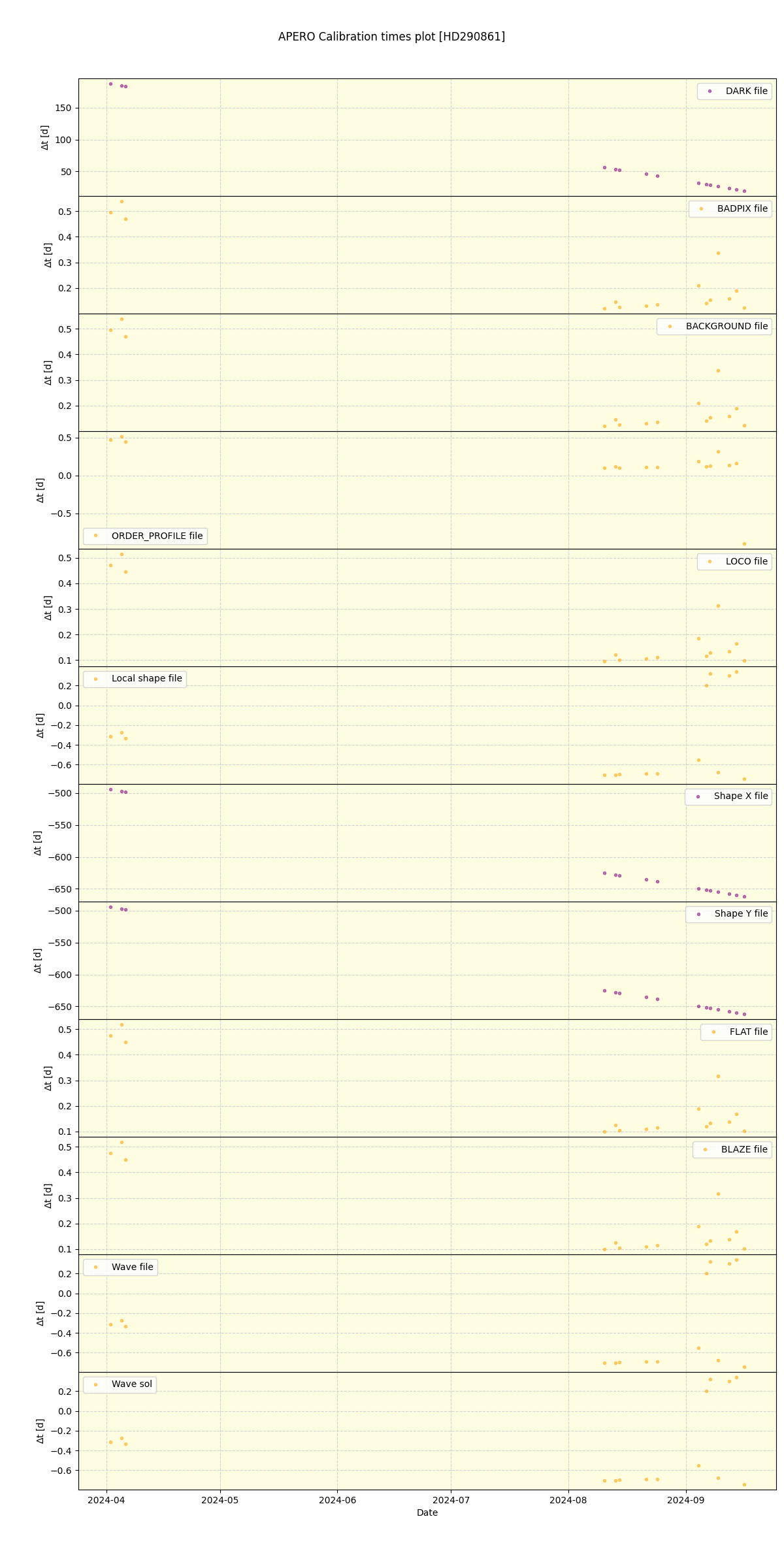 ../../../_images/debug_mjd_cdt_plot_HD290861_nirps_he_online_udem.png