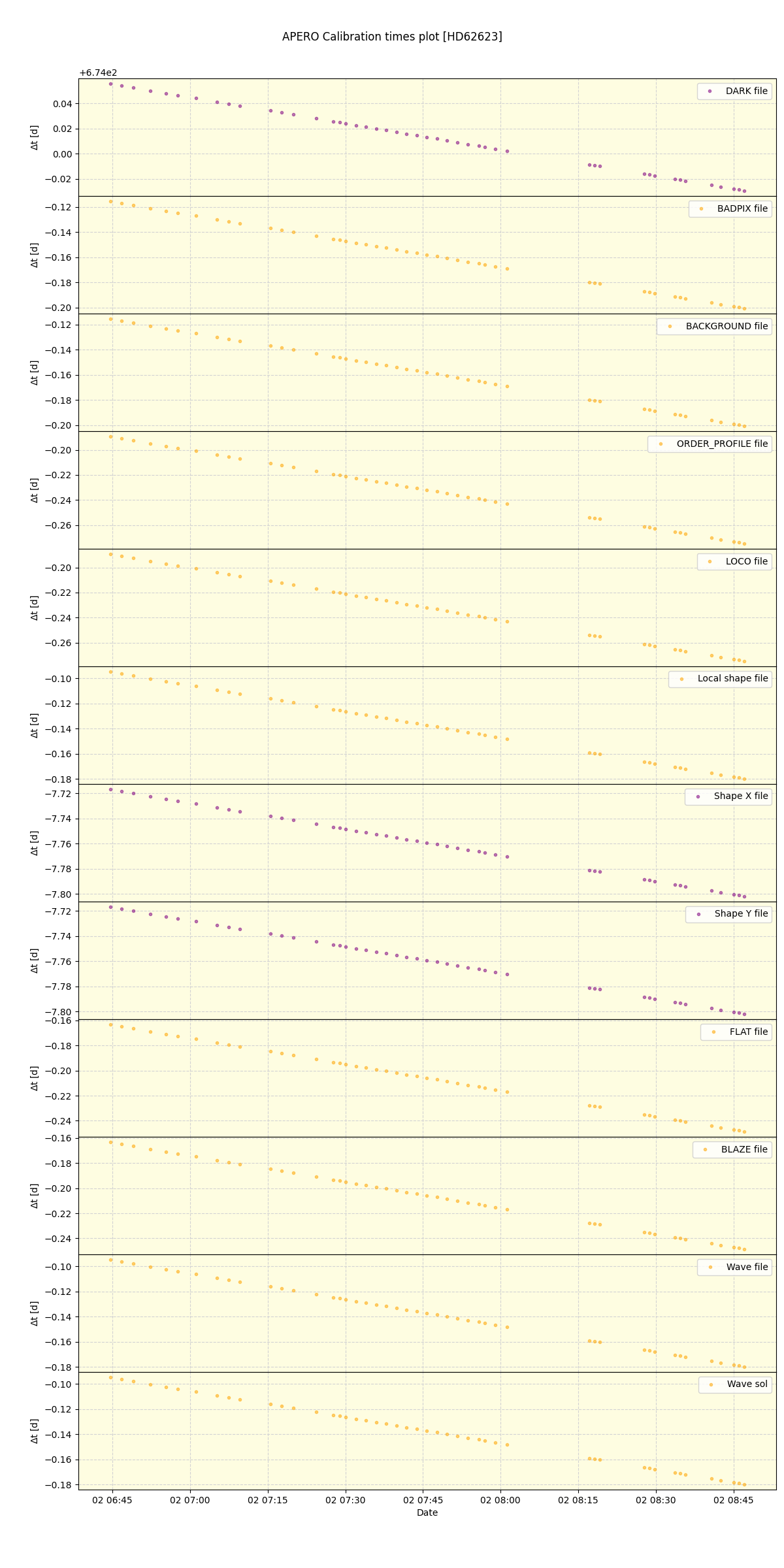 ../../../_images/debug_mjd_cdt_plot_HD62623_nirps_ha_online_udem.png