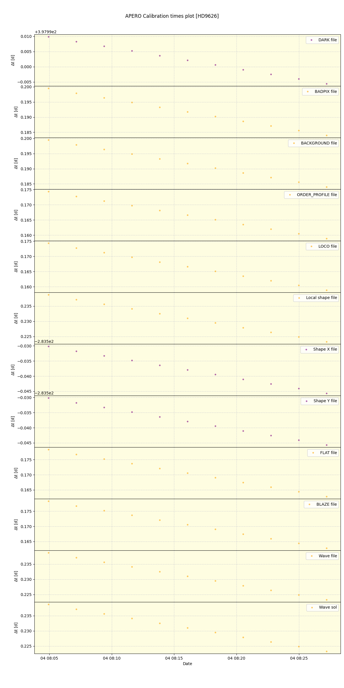 ../../../_images/debug_mjd_cdt_plot_HD9626_nirps_he_online_udem.png