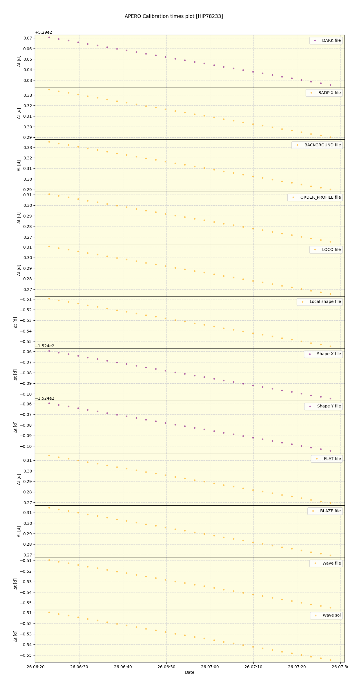 ../../../_images/debug_mjd_cdt_plot_HIP78233_nirps_he_online_udem.png