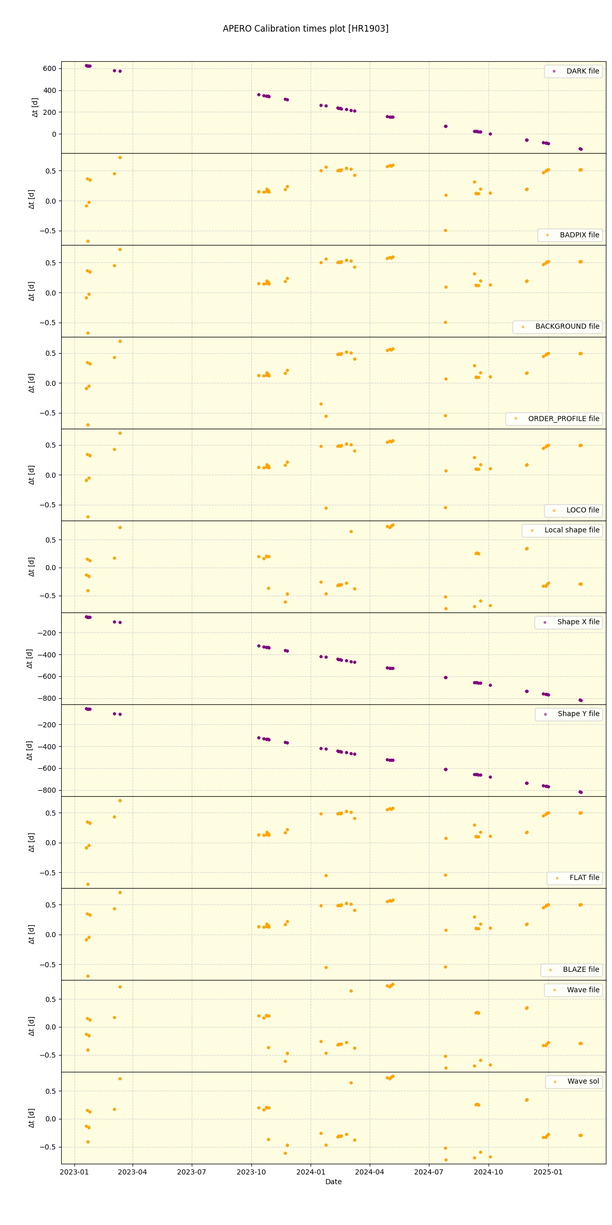 ../../../_images/debug_mjd_cdt_plot_HR1903_nirps_he_online_udem.png