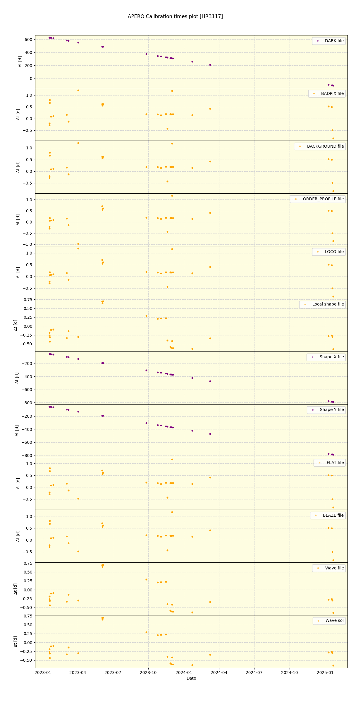 ../../../_images/debug_mjd_cdt_plot_HR3117_nirps_ha_online_udem.png