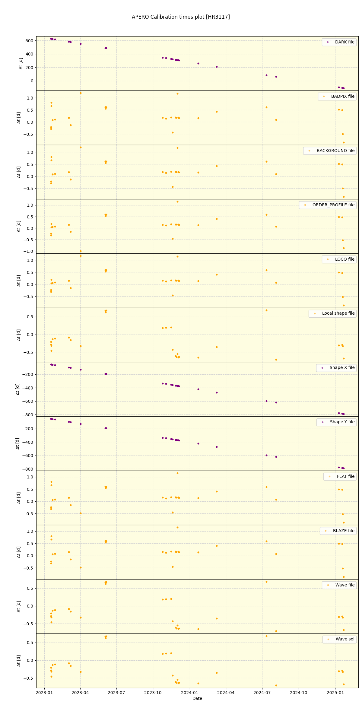 ../../../_images/debug_mjd_cdt_plot_HR3117_nirps_he_online_udem.png