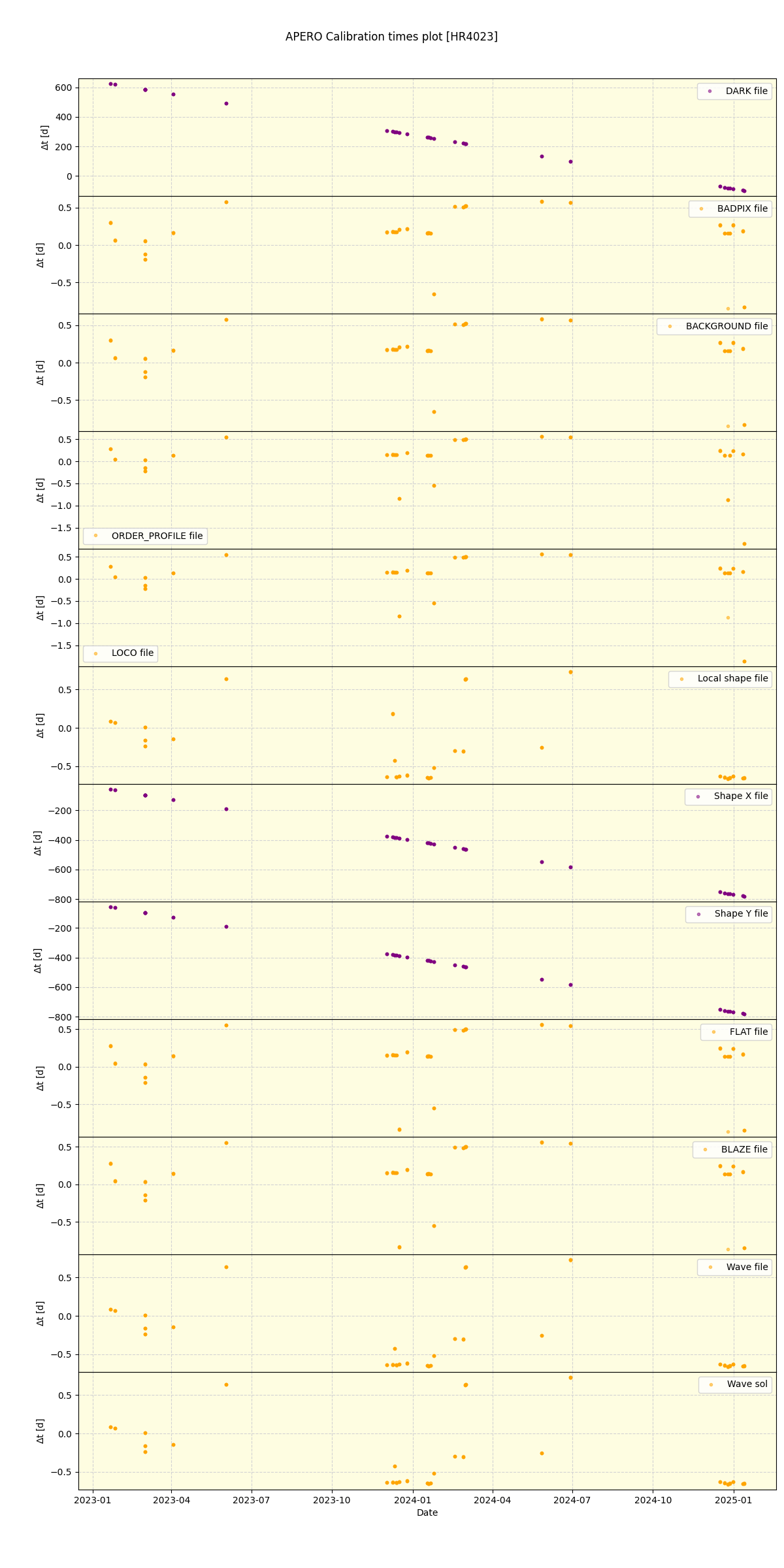 ../../../_images/debug_mjd_cdt_plot_HR4023_nirps_he_online_udem.png