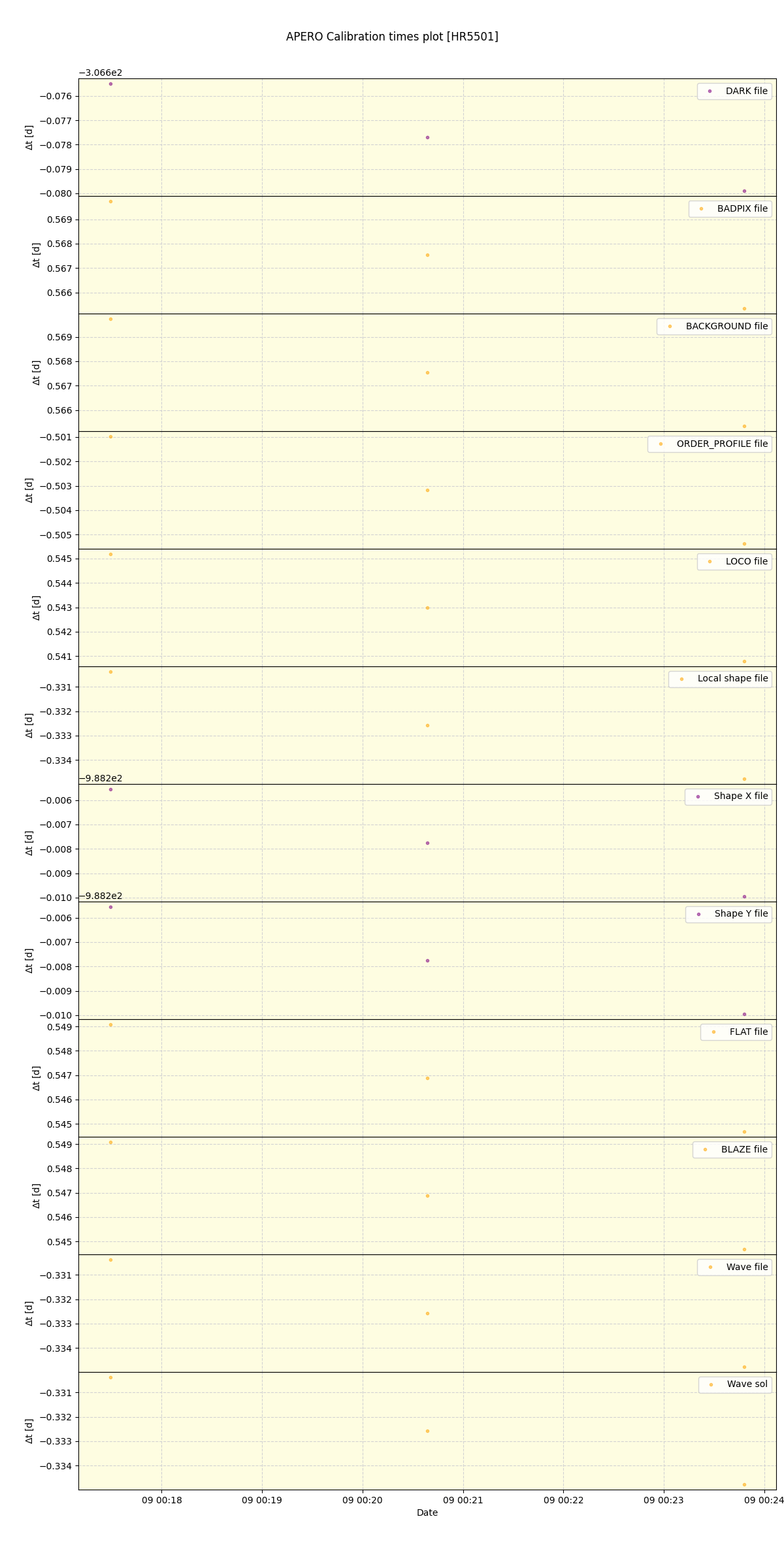 ../../../_images/debug_mjd_cdt_plot_HR5501_nirps_he_online_udem.png