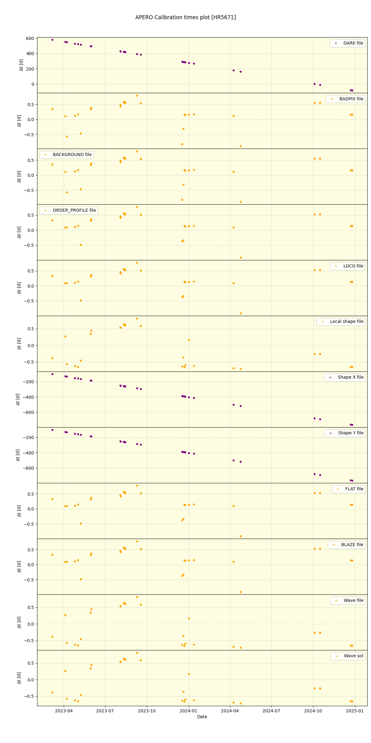 ../../../_images/debug_mjd_cdt_plot_HR5671_nirps_he_online_udem.png